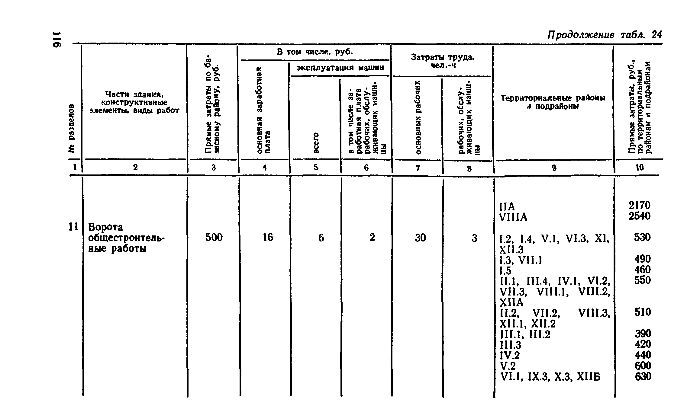 Сборник 8-4.2