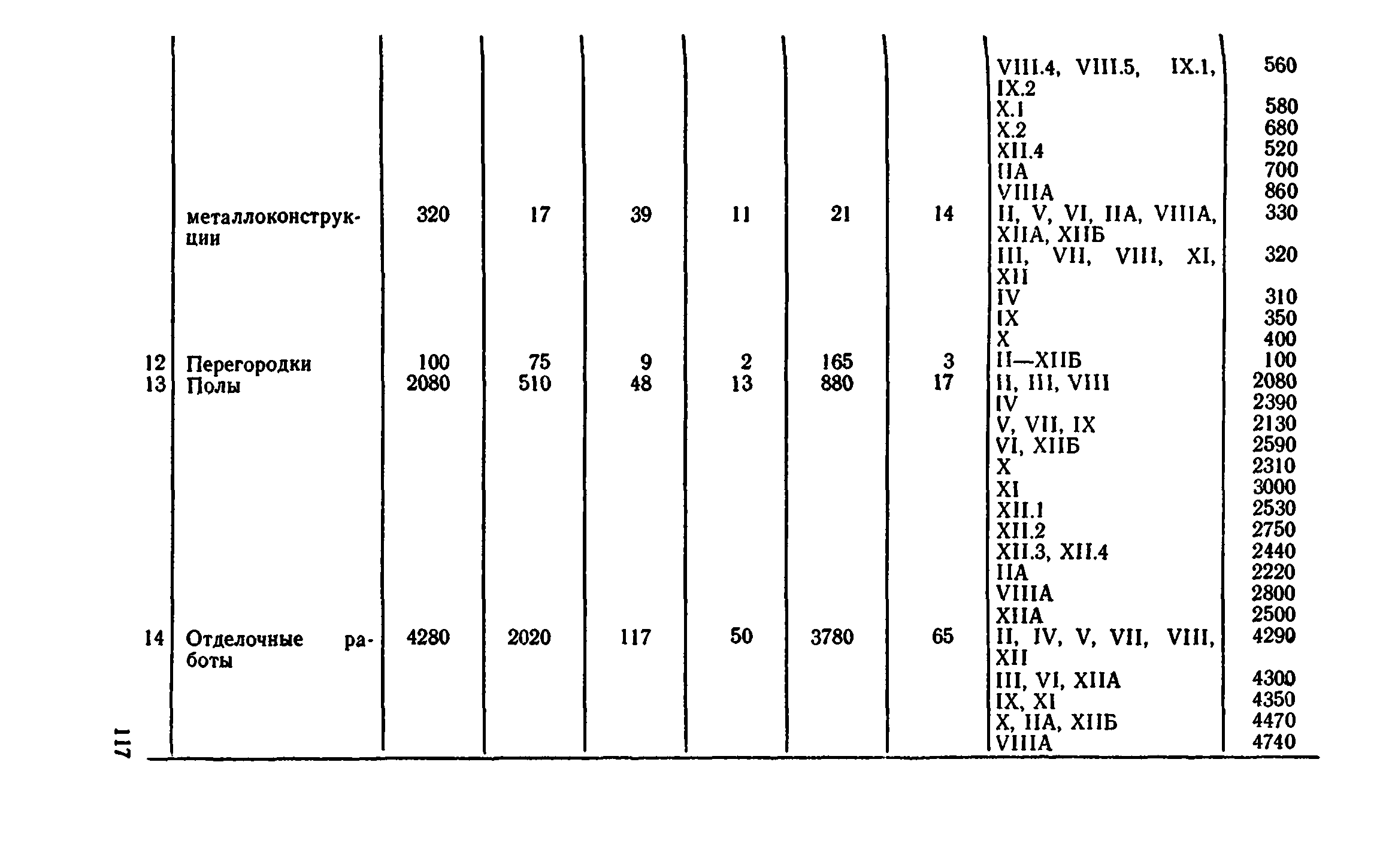 Сборник 8-4.2