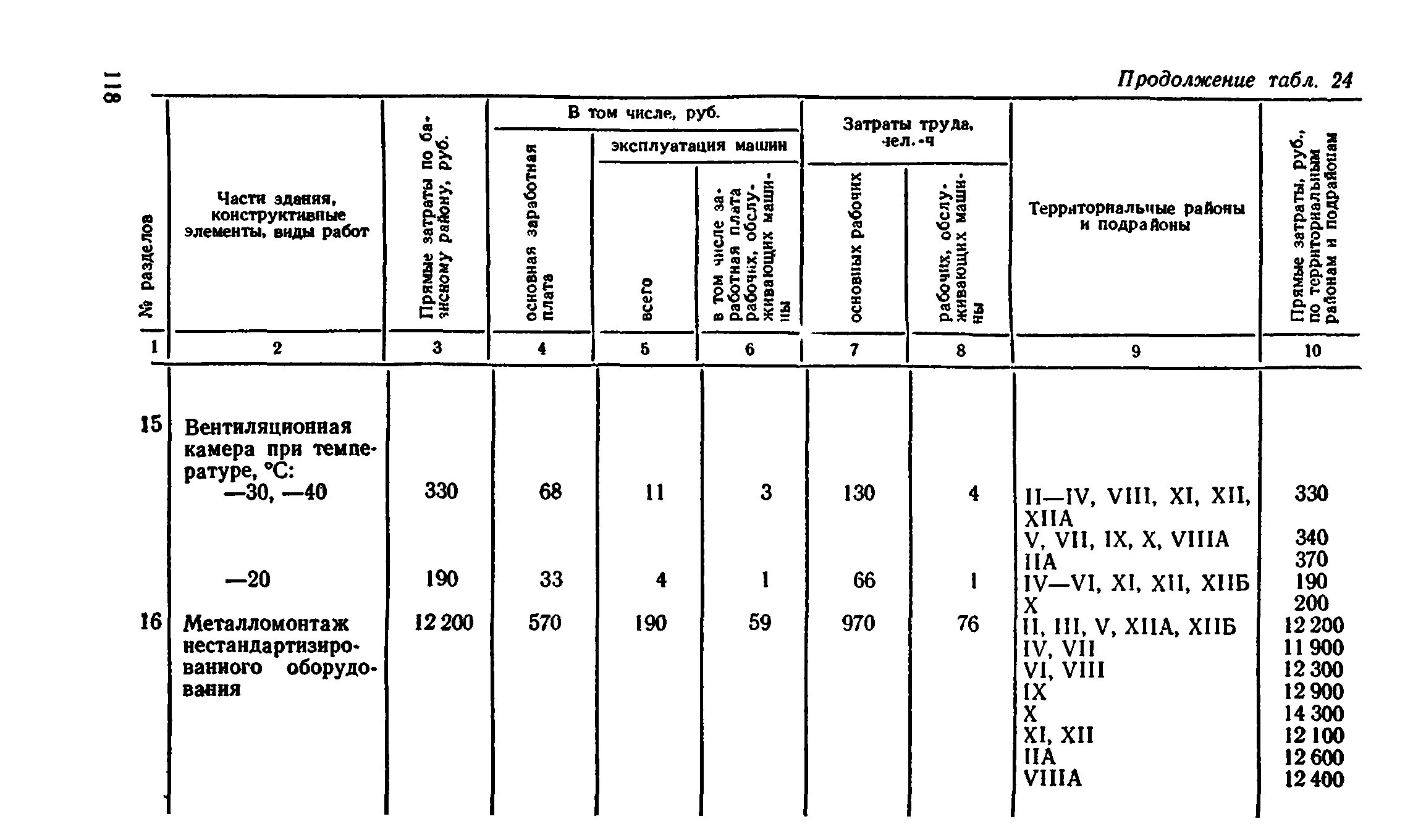 Сборник 8-4.2