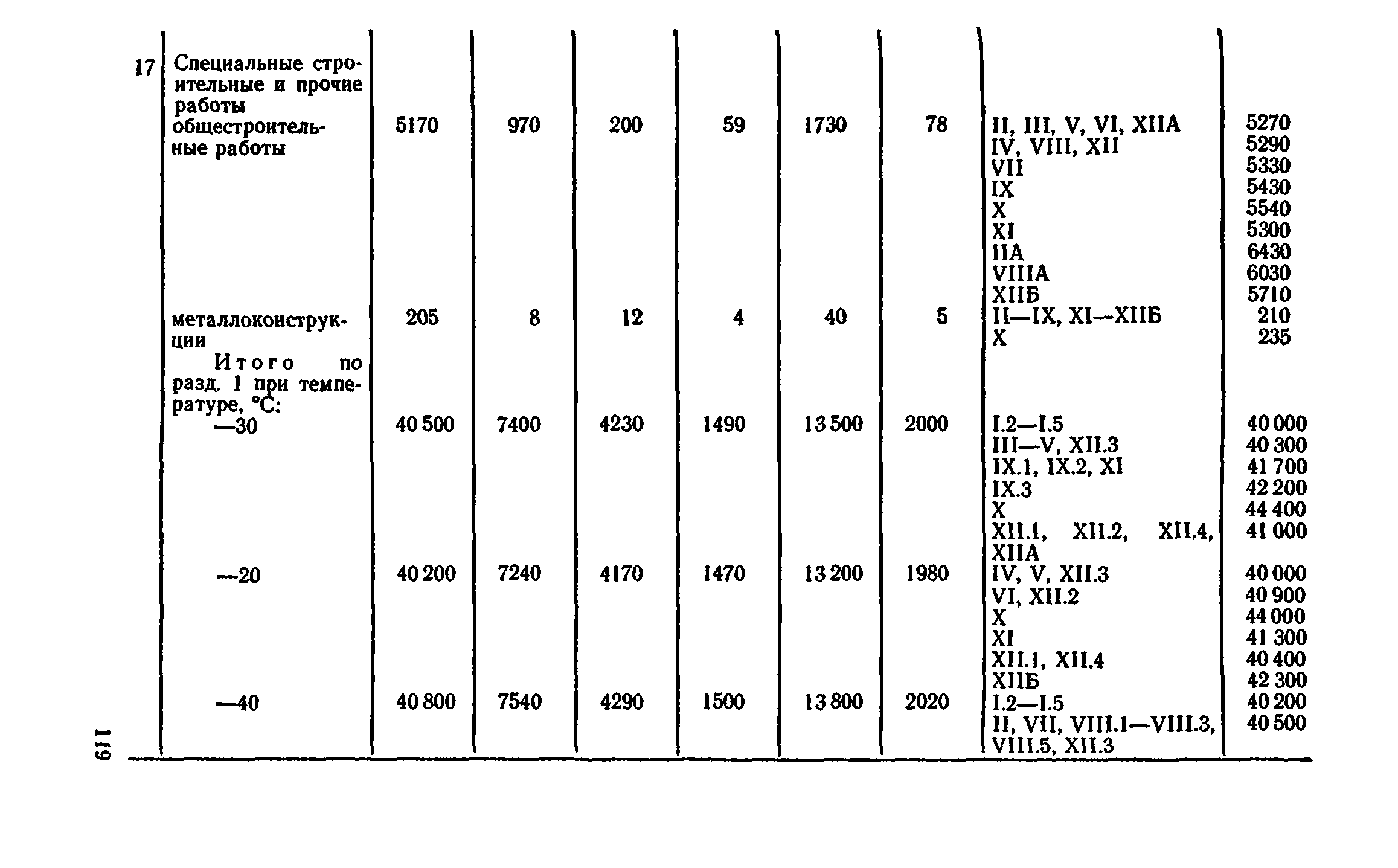 Сборник 8-4.2