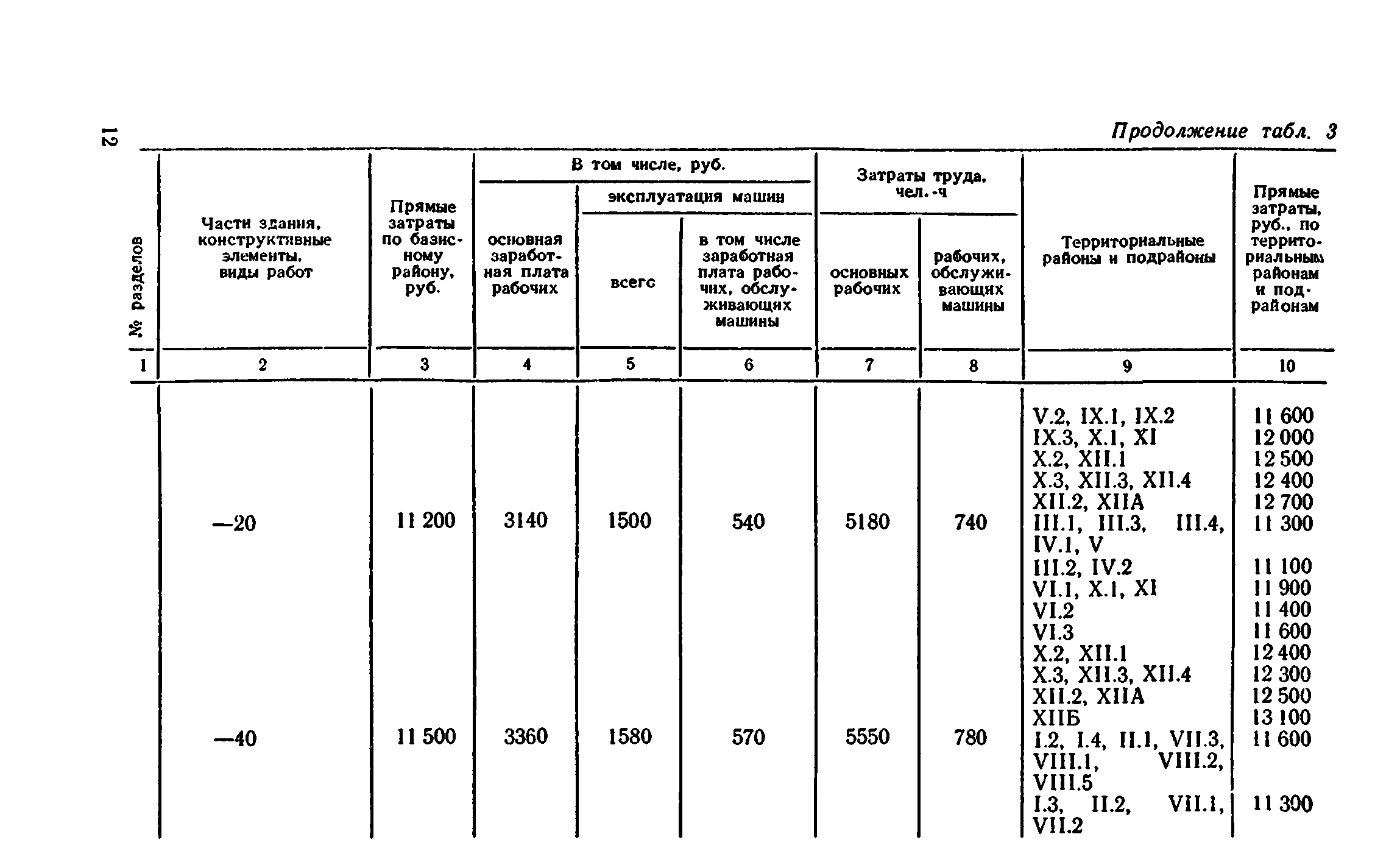 Сборник 8-4.2