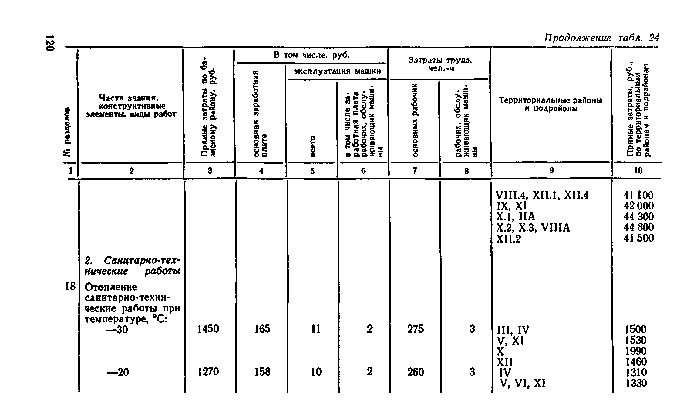 Сборник 8-4.2