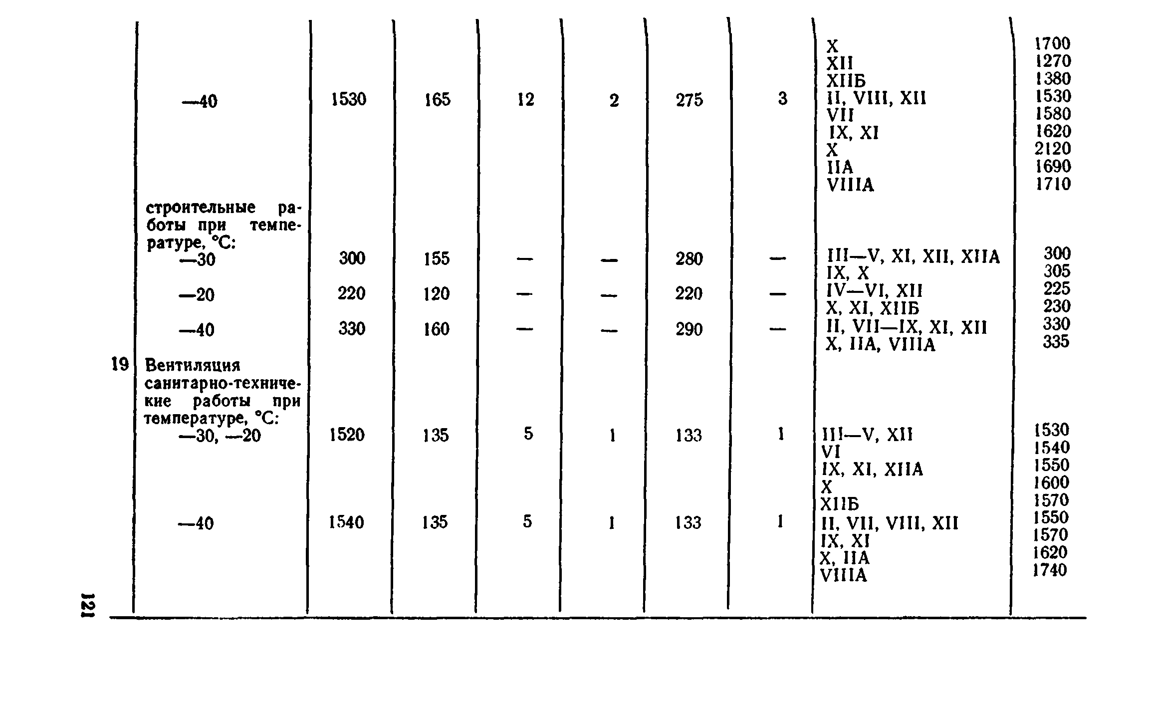 Сборник 8-4.2