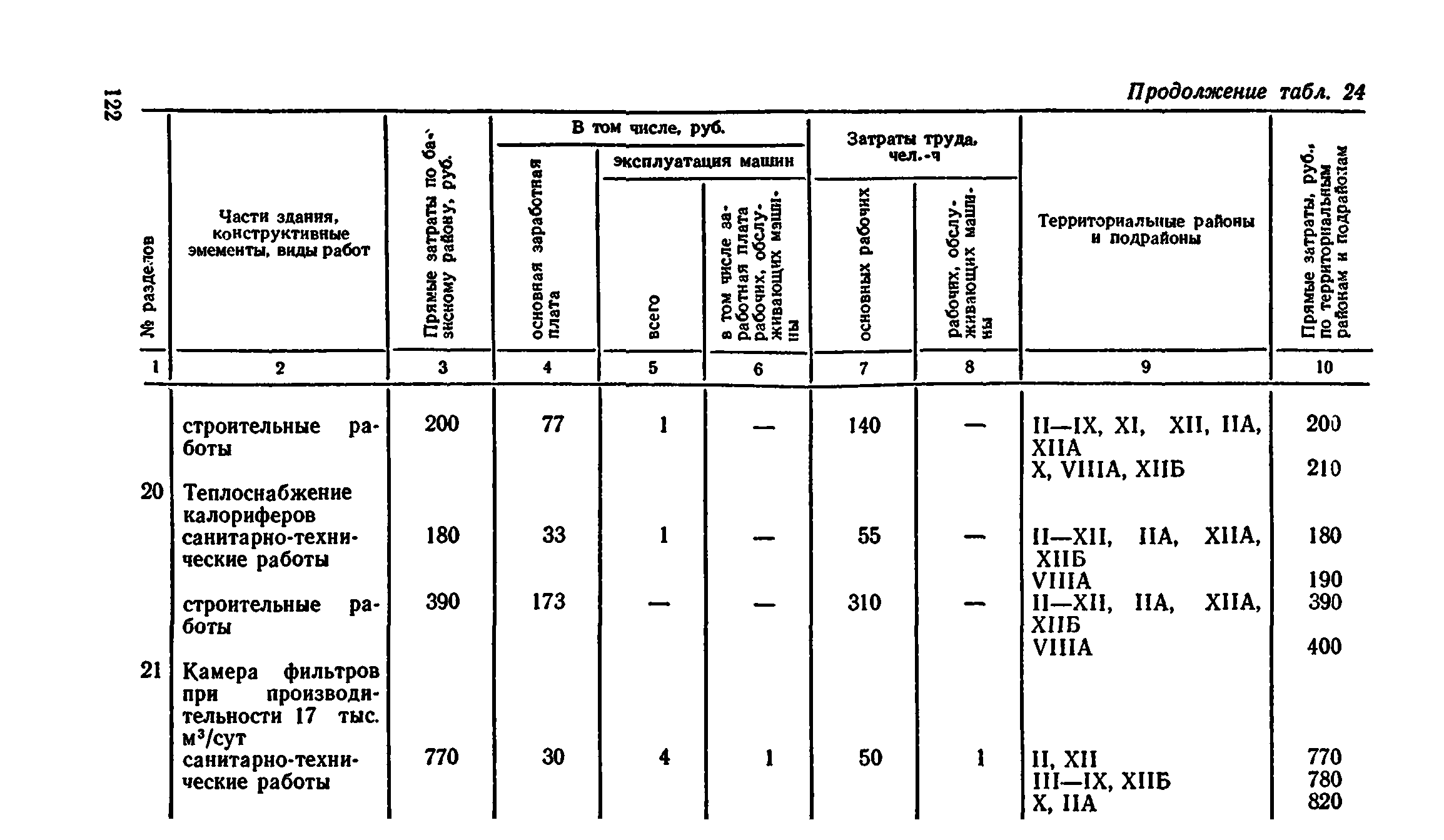 Сборник 8-4.2