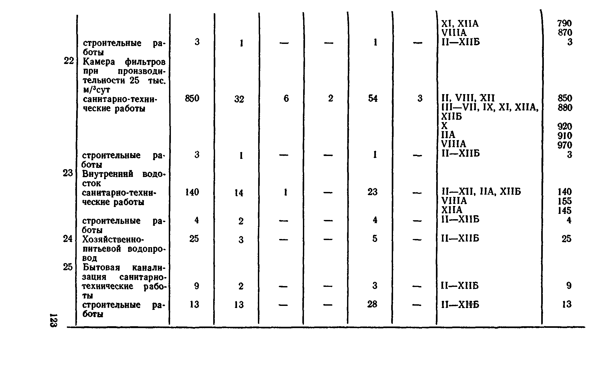 Сборник 8-4.2