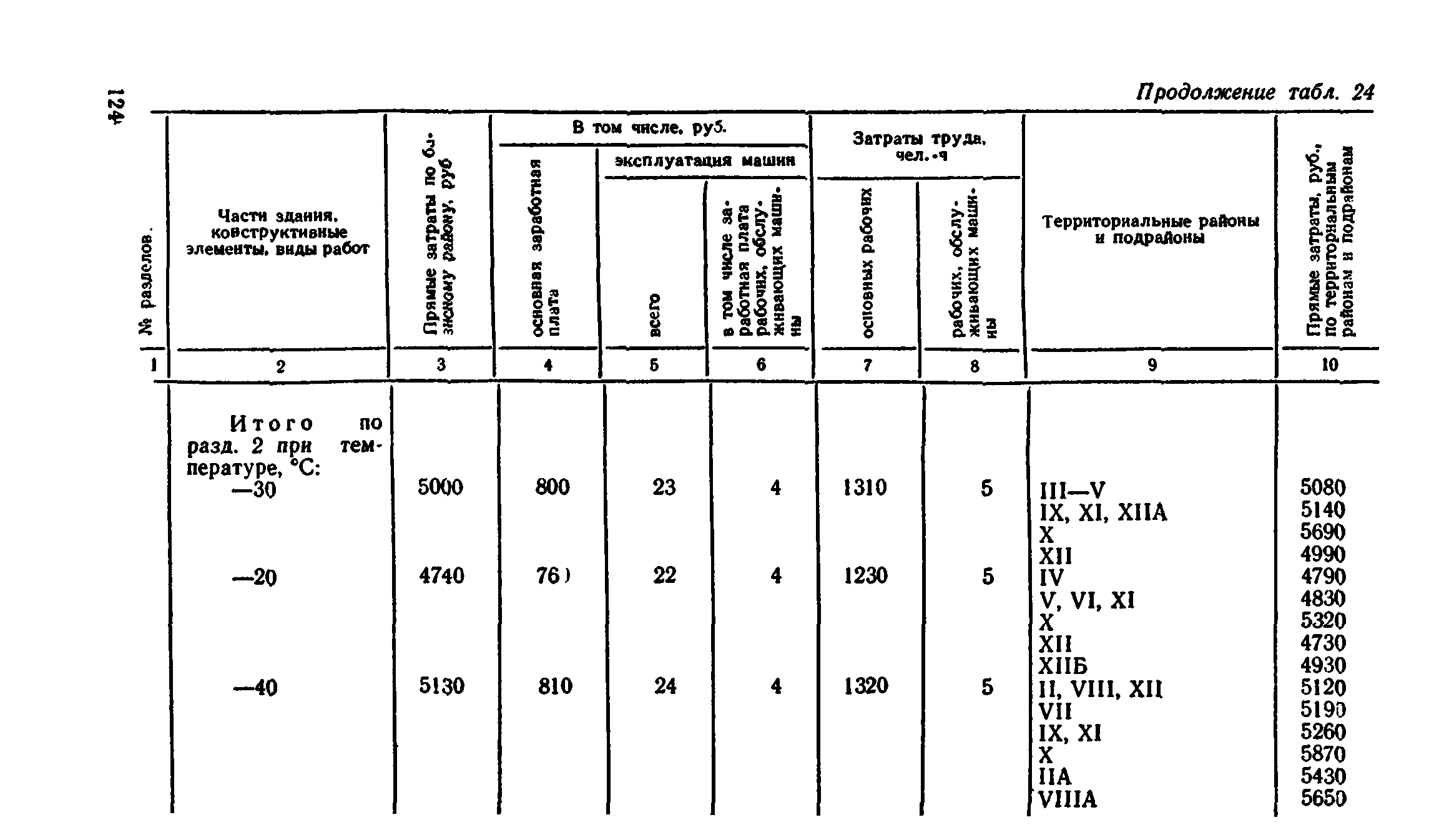 Сборник 8-4.2