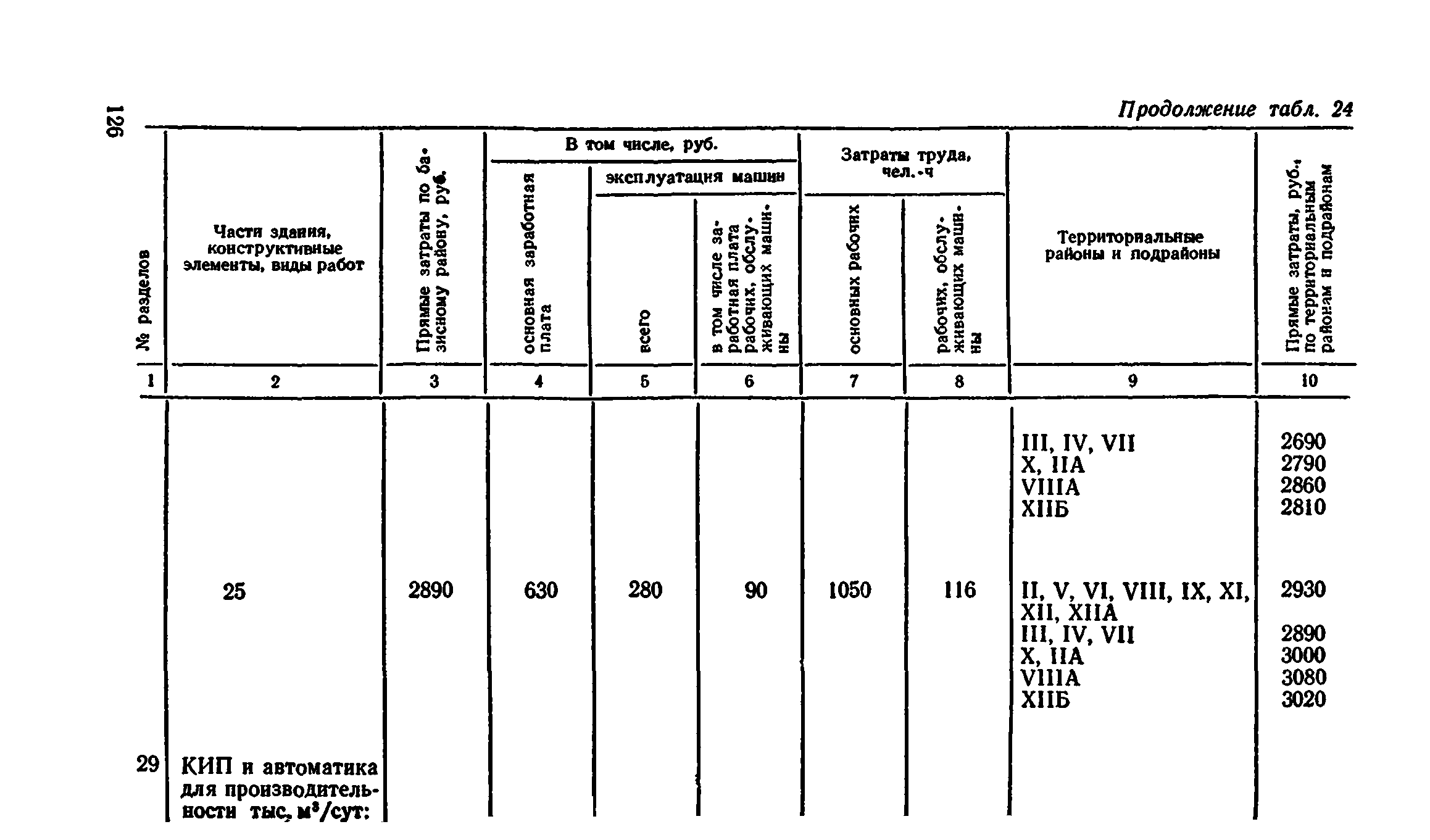 Сборник 8-4.2