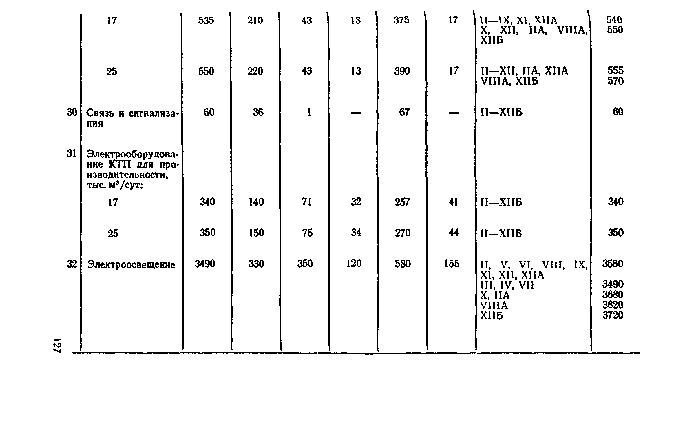 Сборник 8-4.2