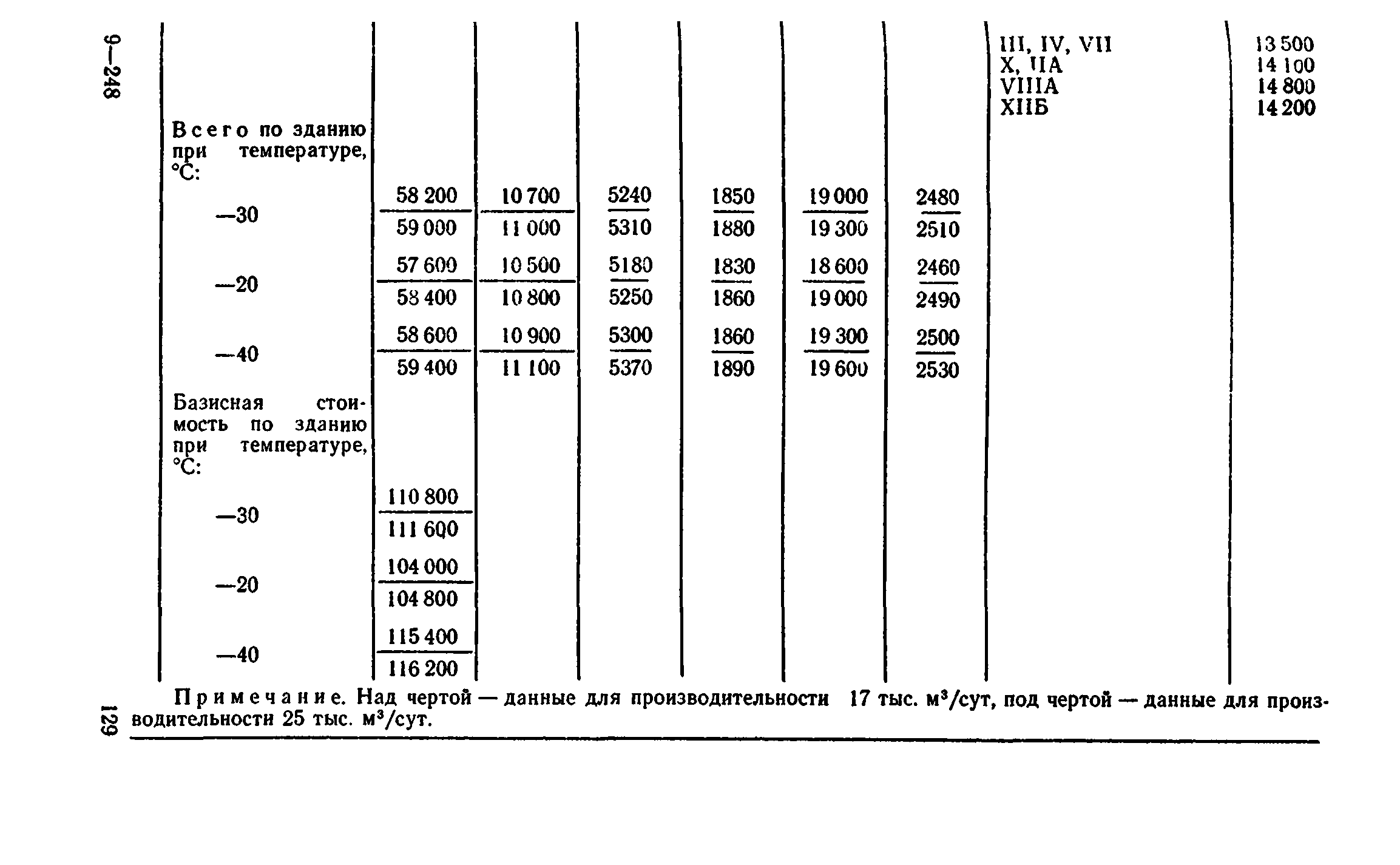 Сборник 8-4.2