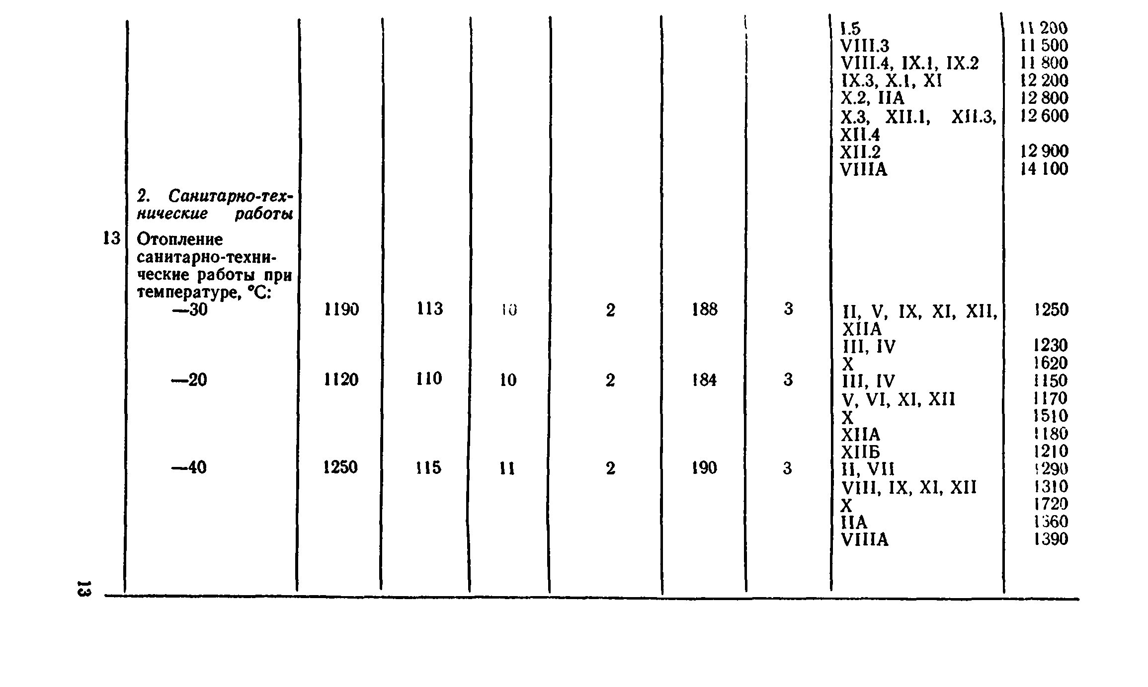 Сборник 8-4.2