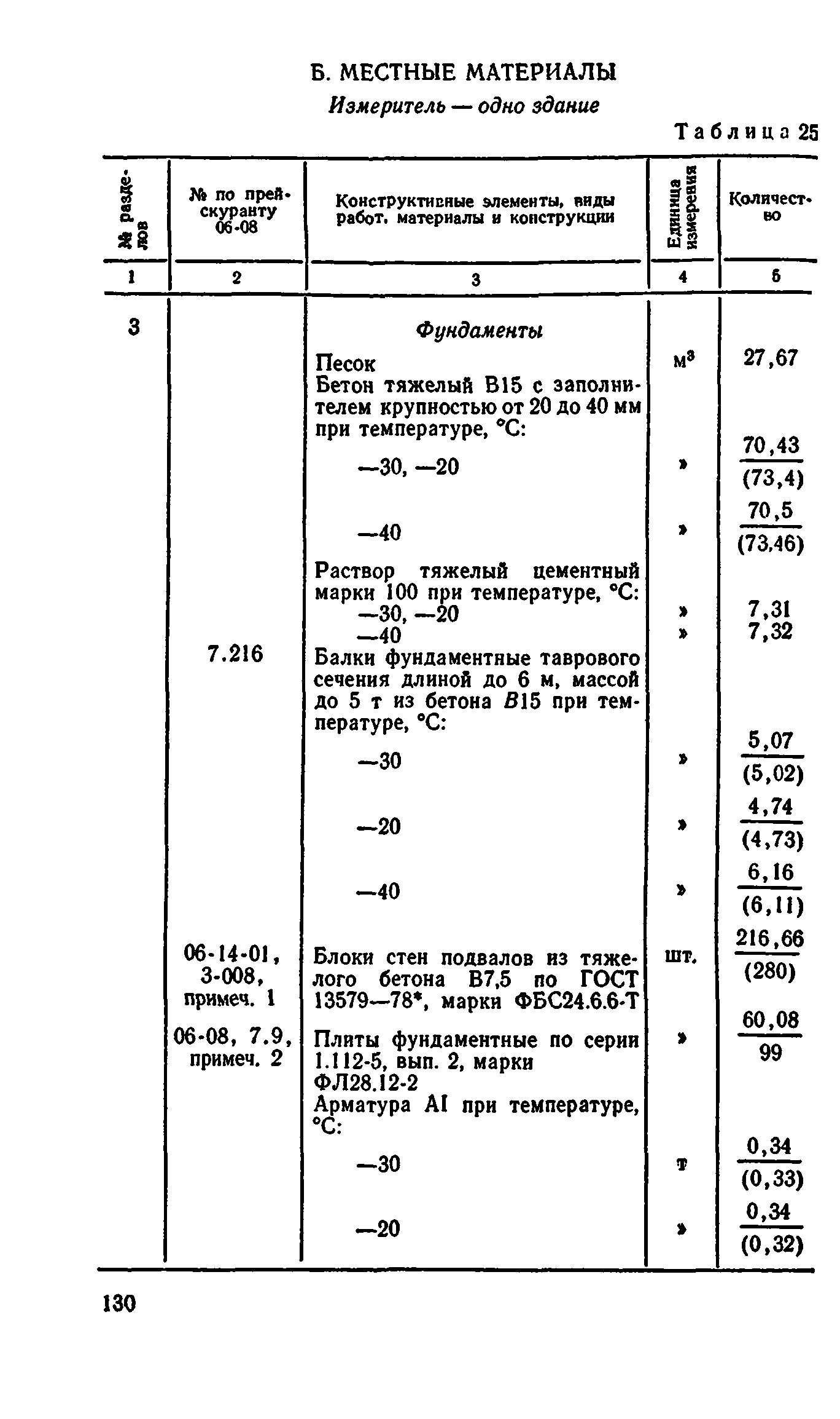 Сборник 8-4.2