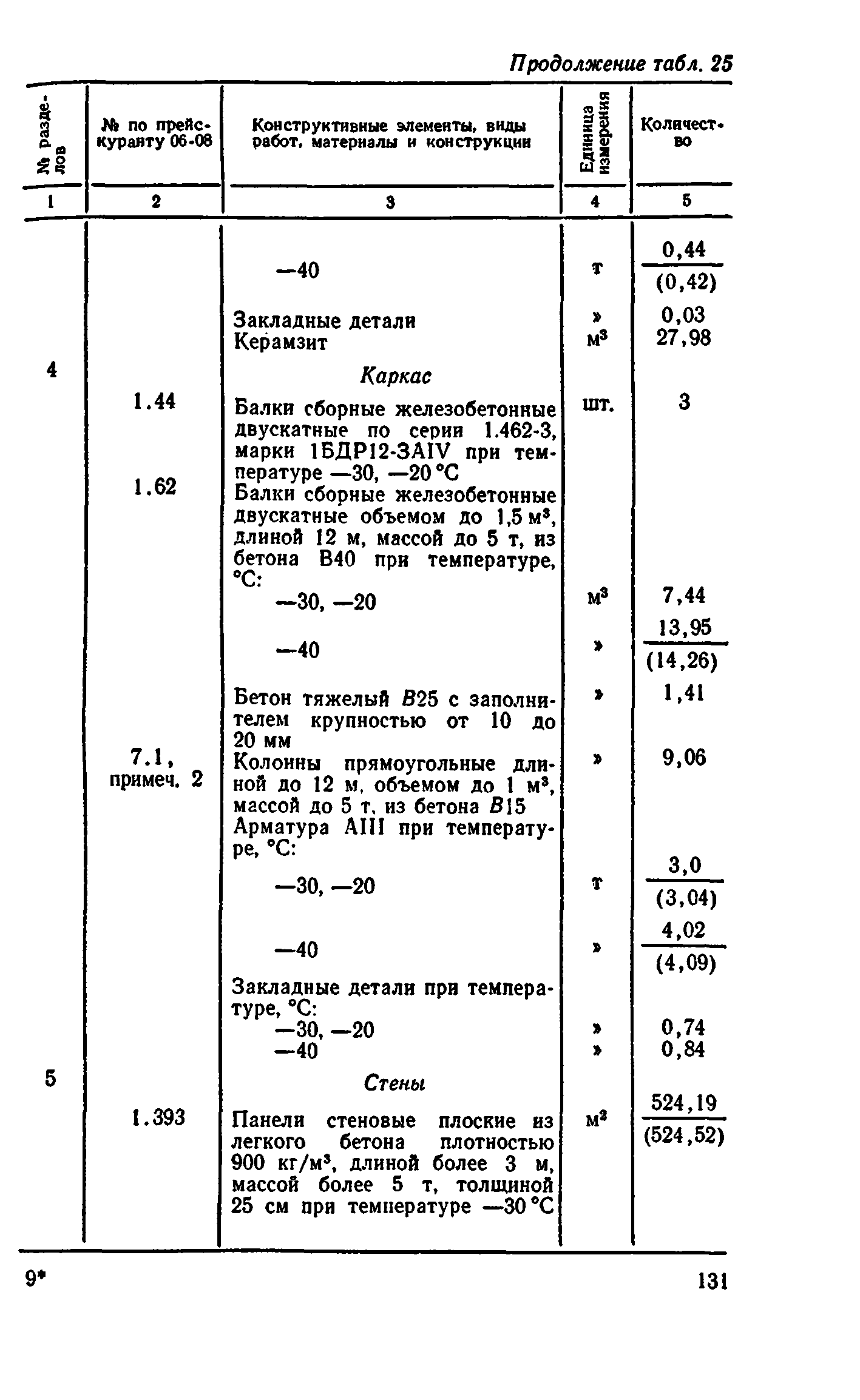 Сборник 8-4.2