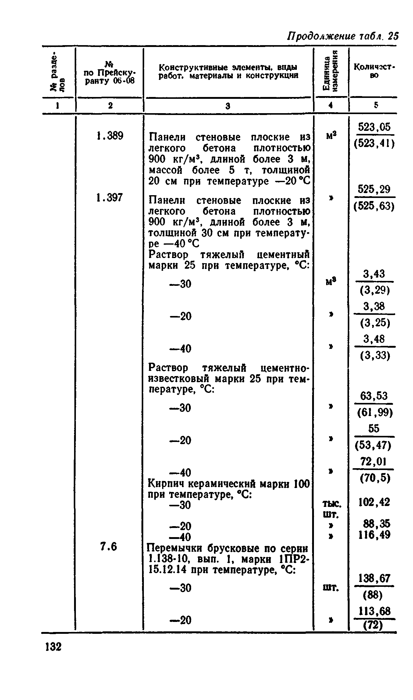 Сборник 8-4.2