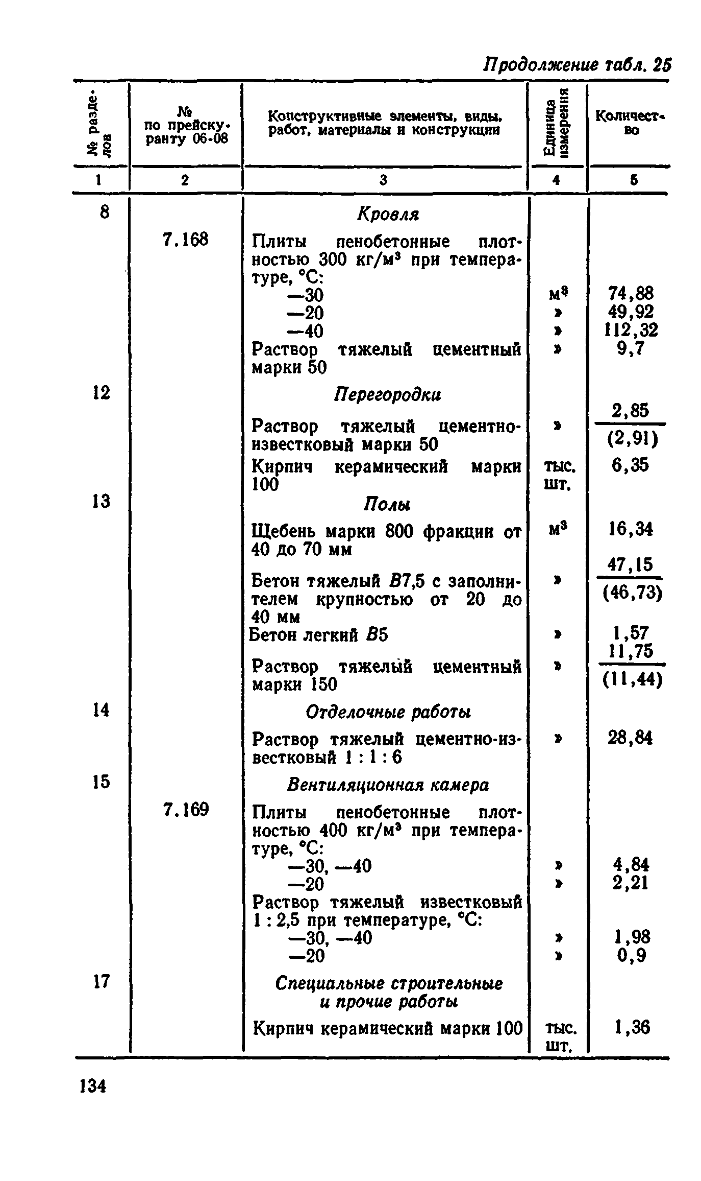 Сборник 8-4.2