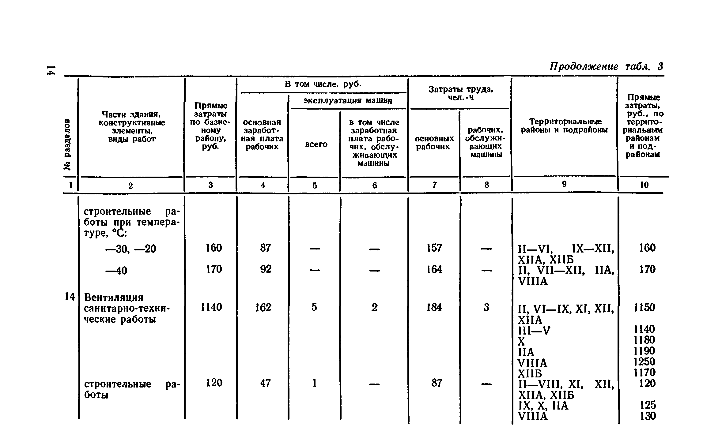 Сборник 8-4.2