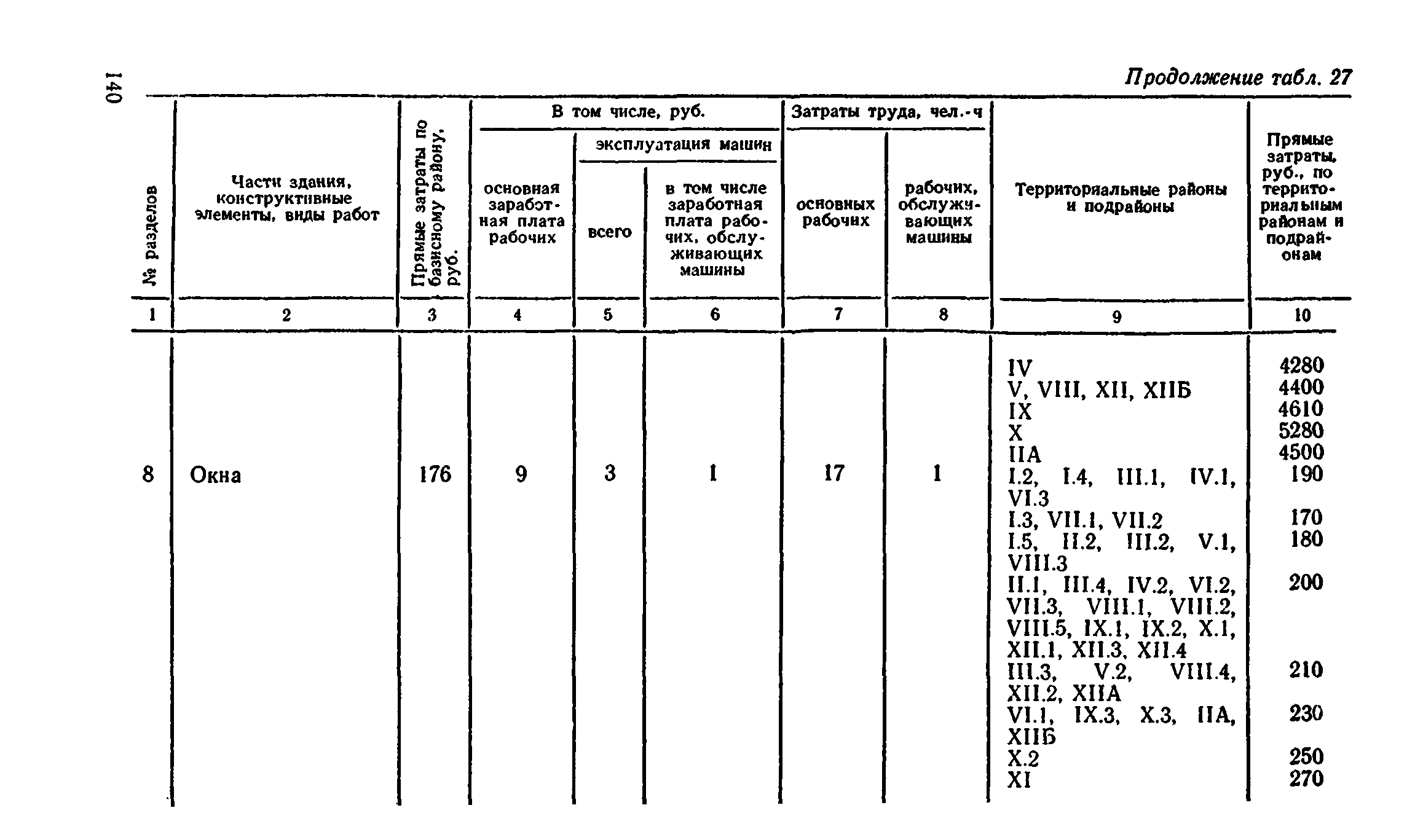 Сборник 8-4.2