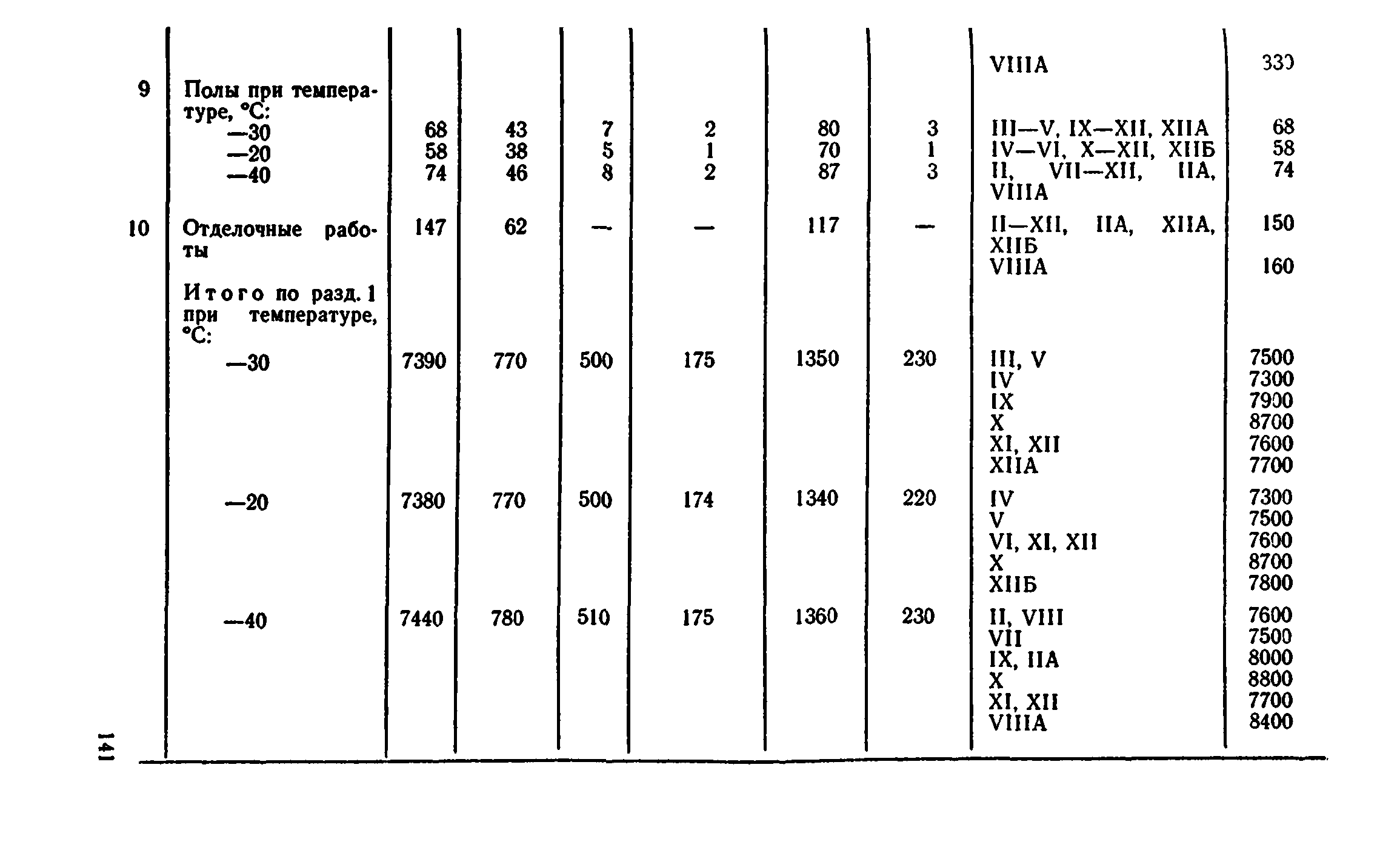 Сборник 8-4.2