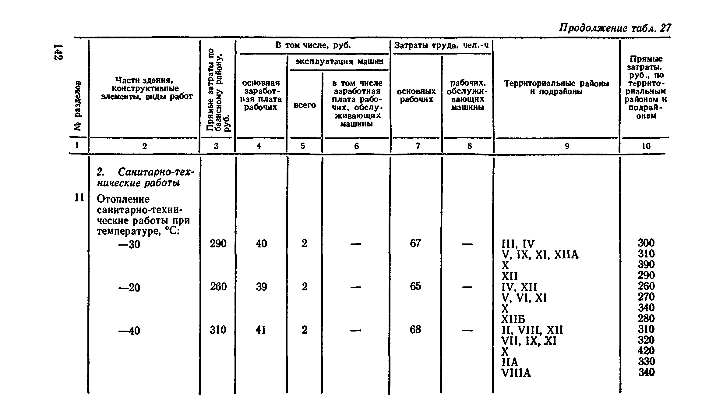 Сборник 8-4.2