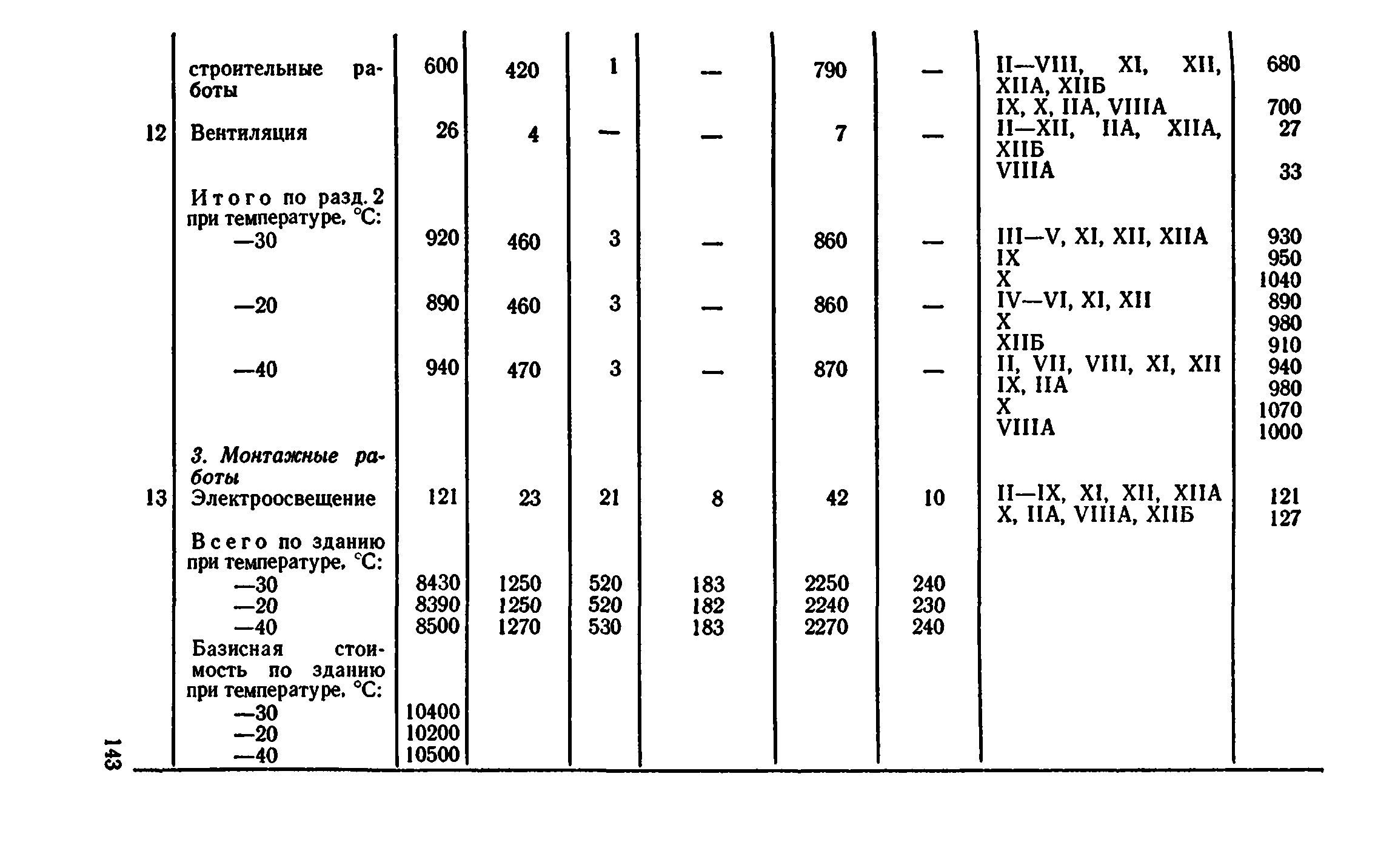 Сборник 8-4.2