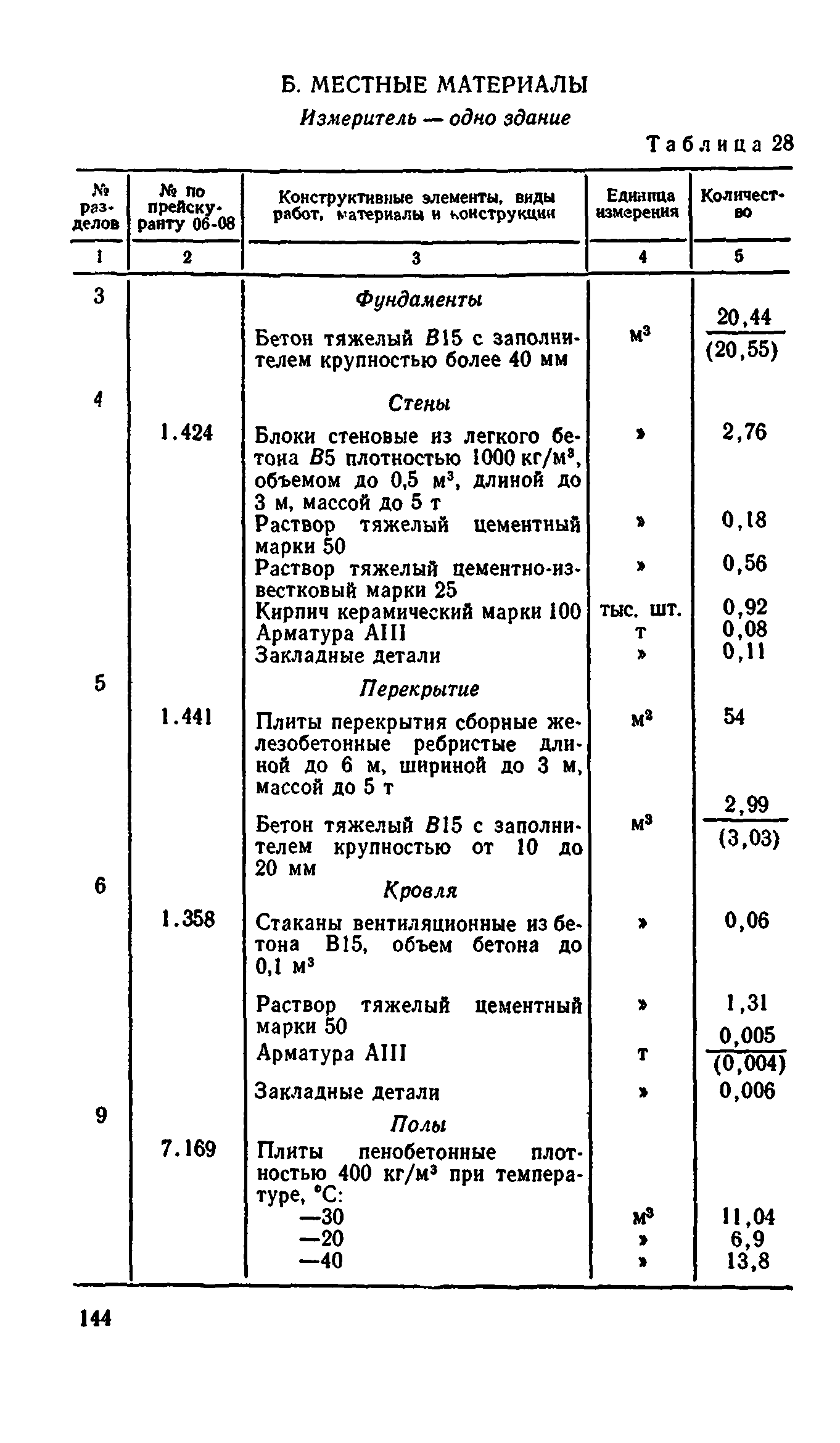 Сборник 8-4.2