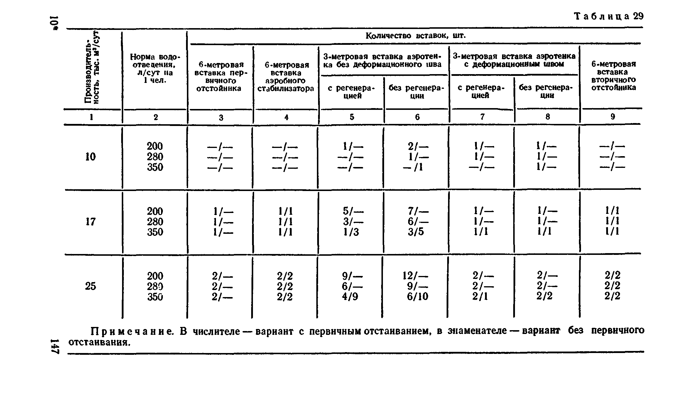 Сборник 8-4.2