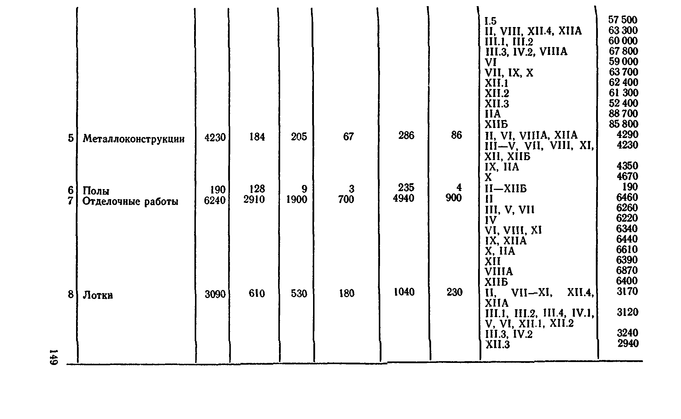 Сборник 8-4.2