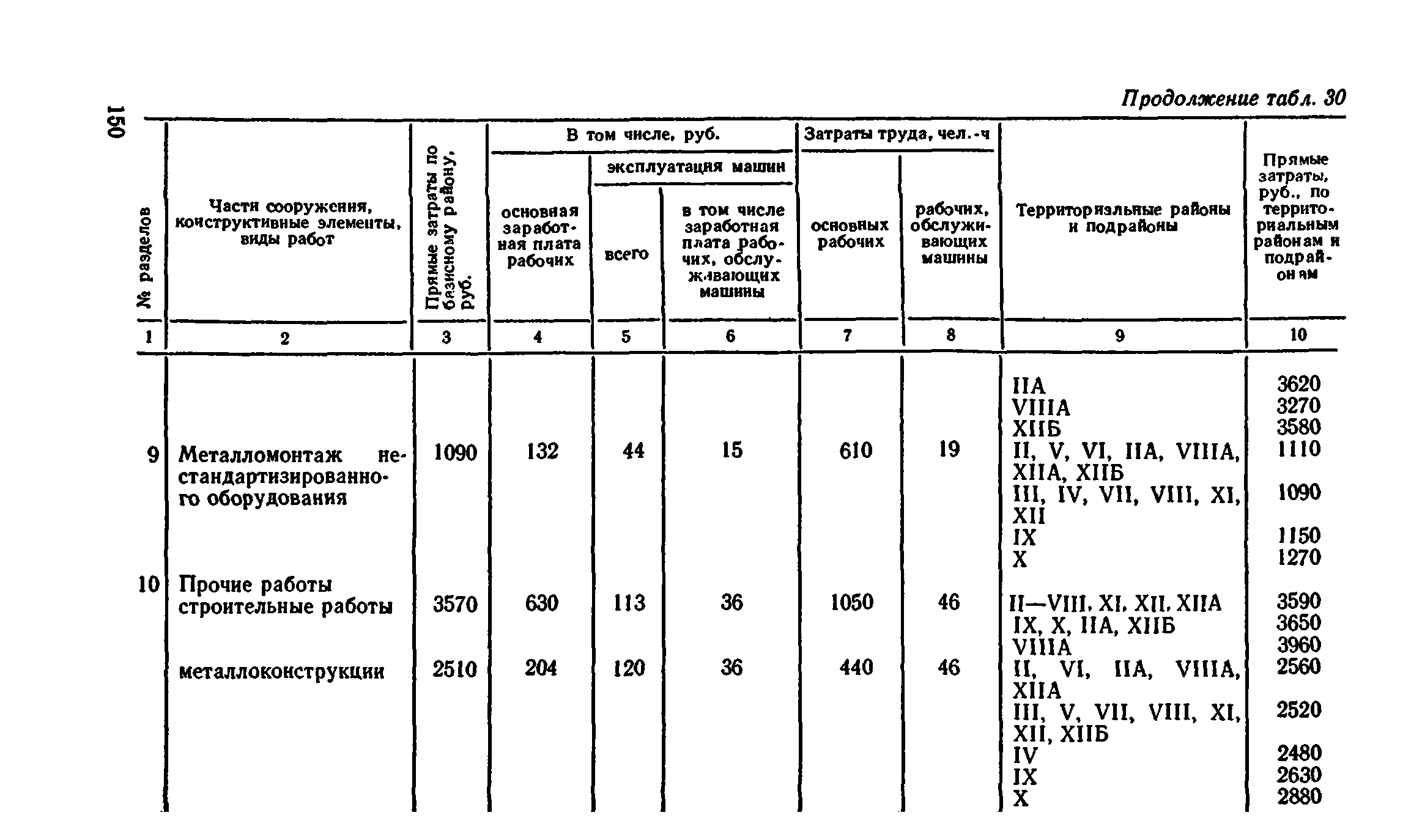 Сборник 8-4.2