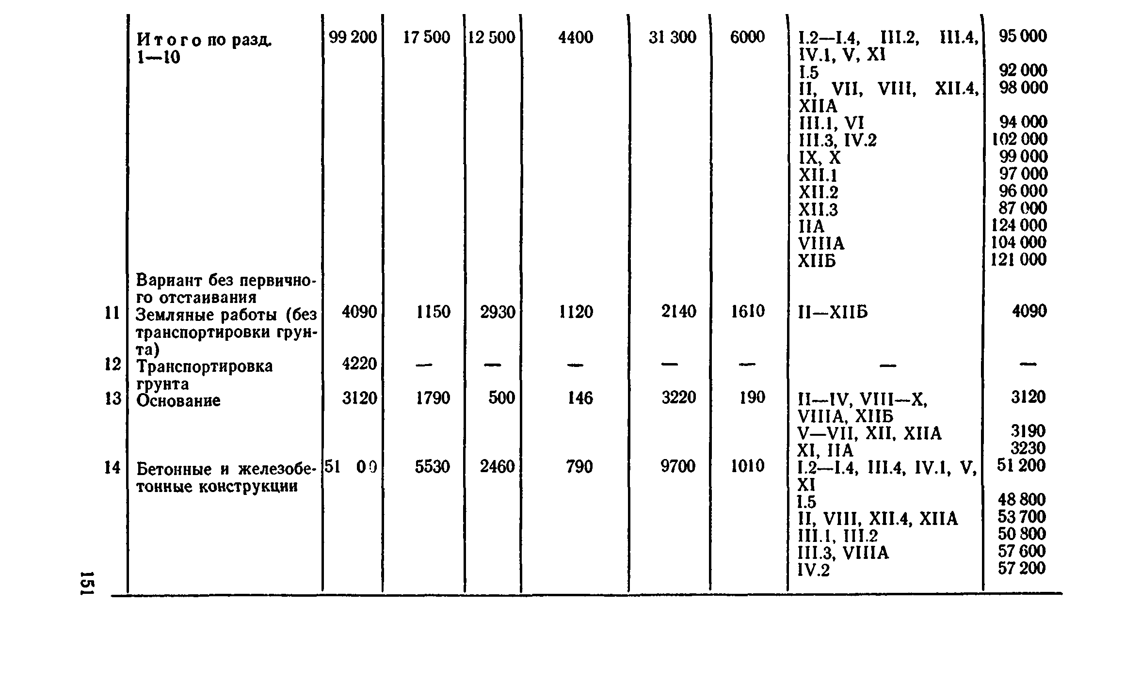 Сборник 8-4.2