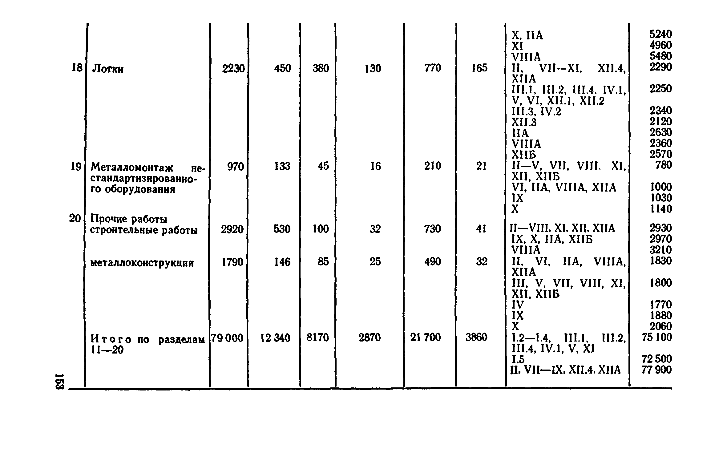 Сборник 8-4.2