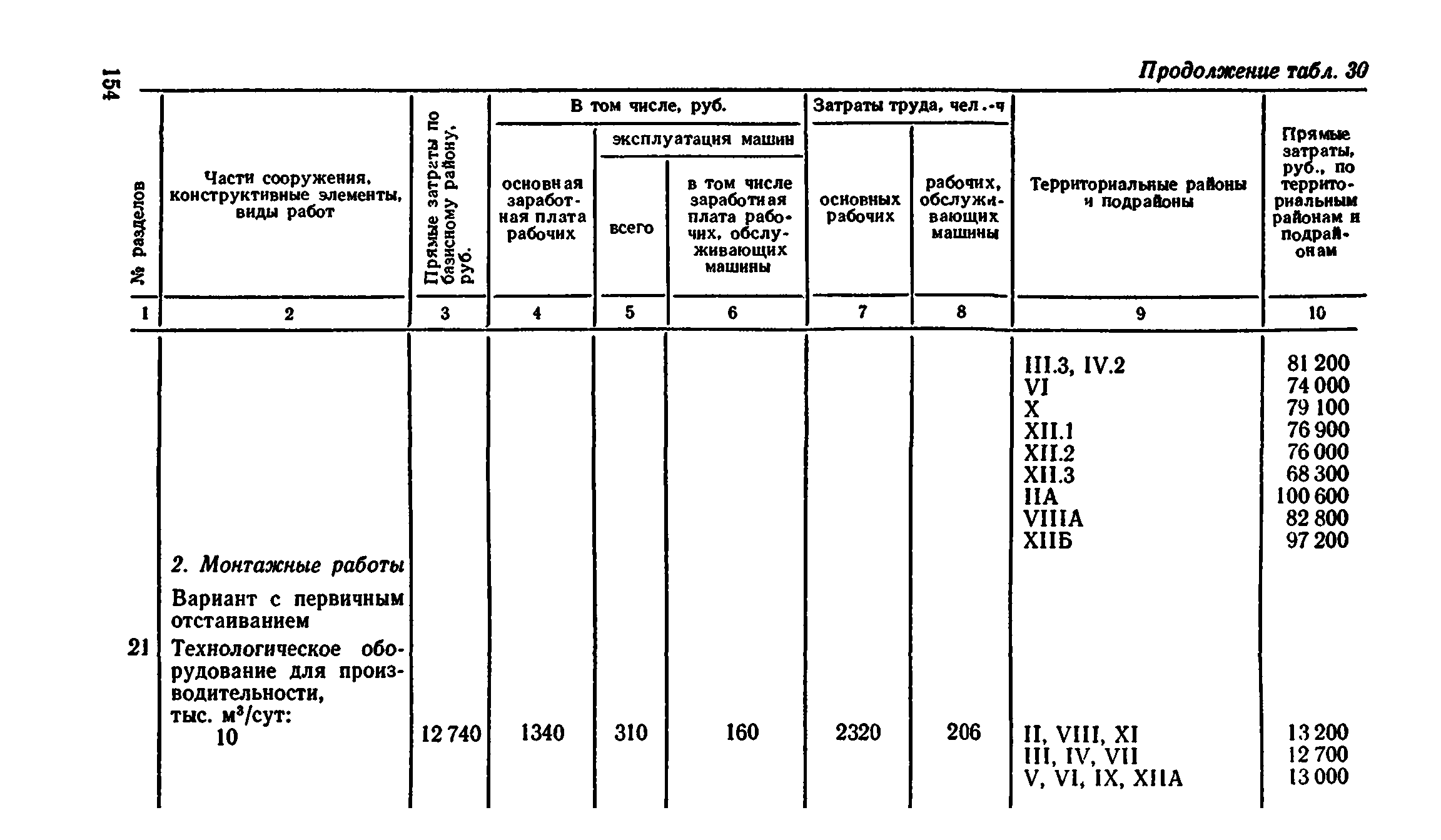 Сборник 8-4.2