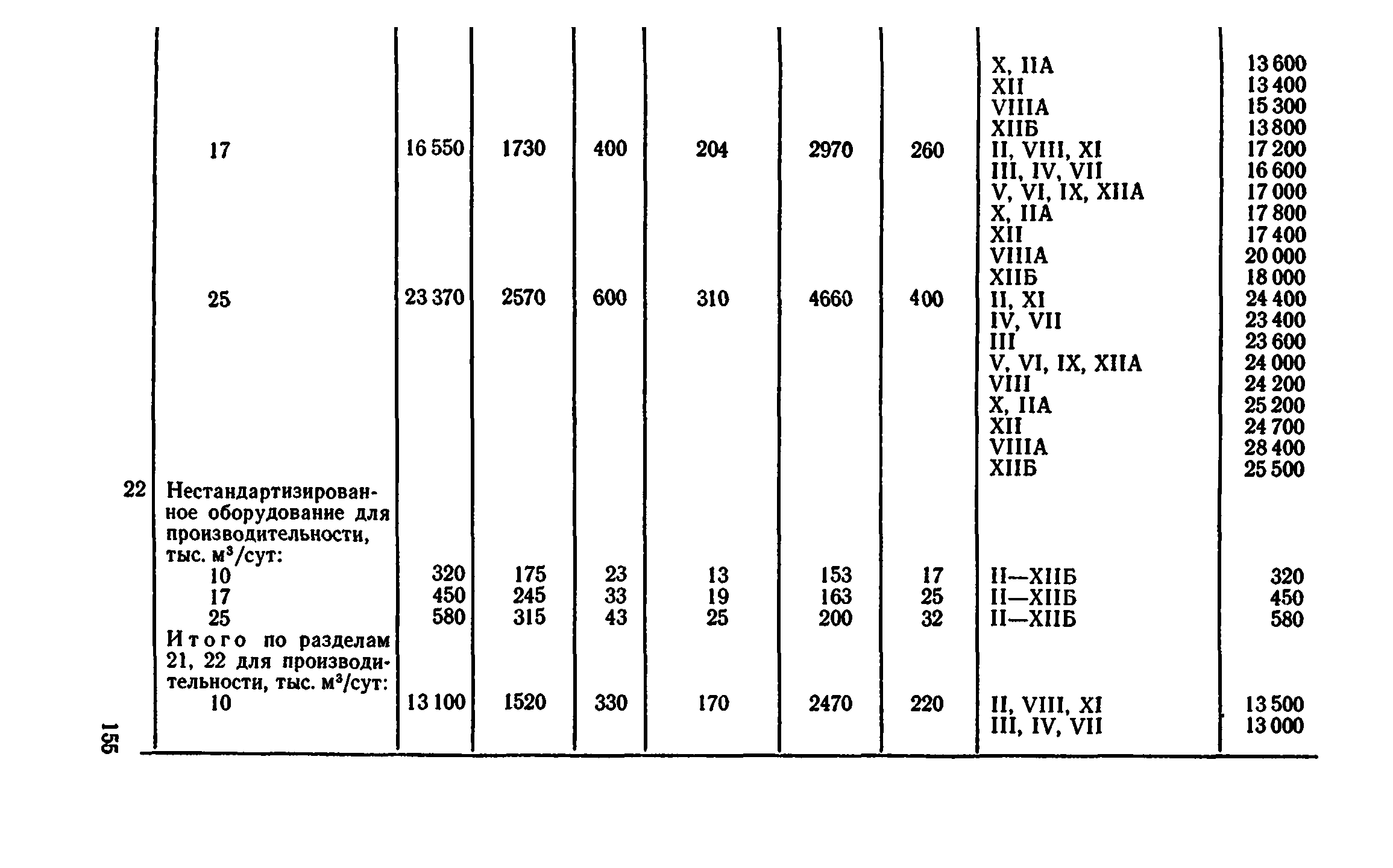 Сборник 8-4.2