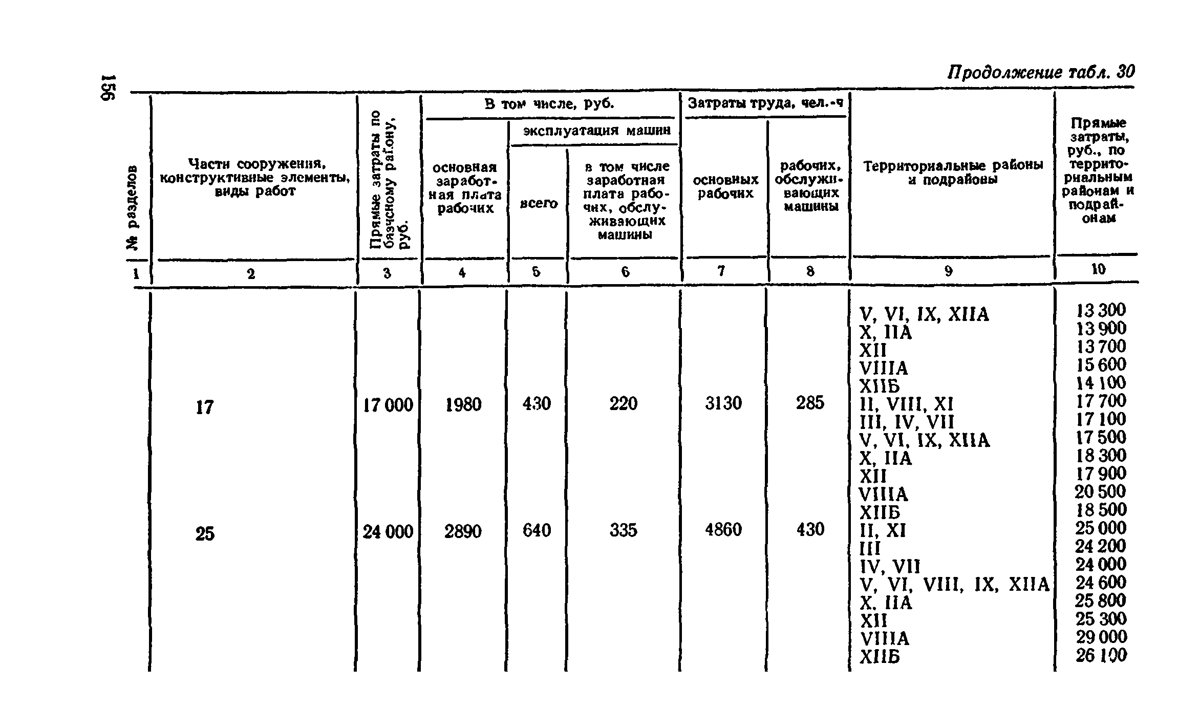 Сборник 8-4.2