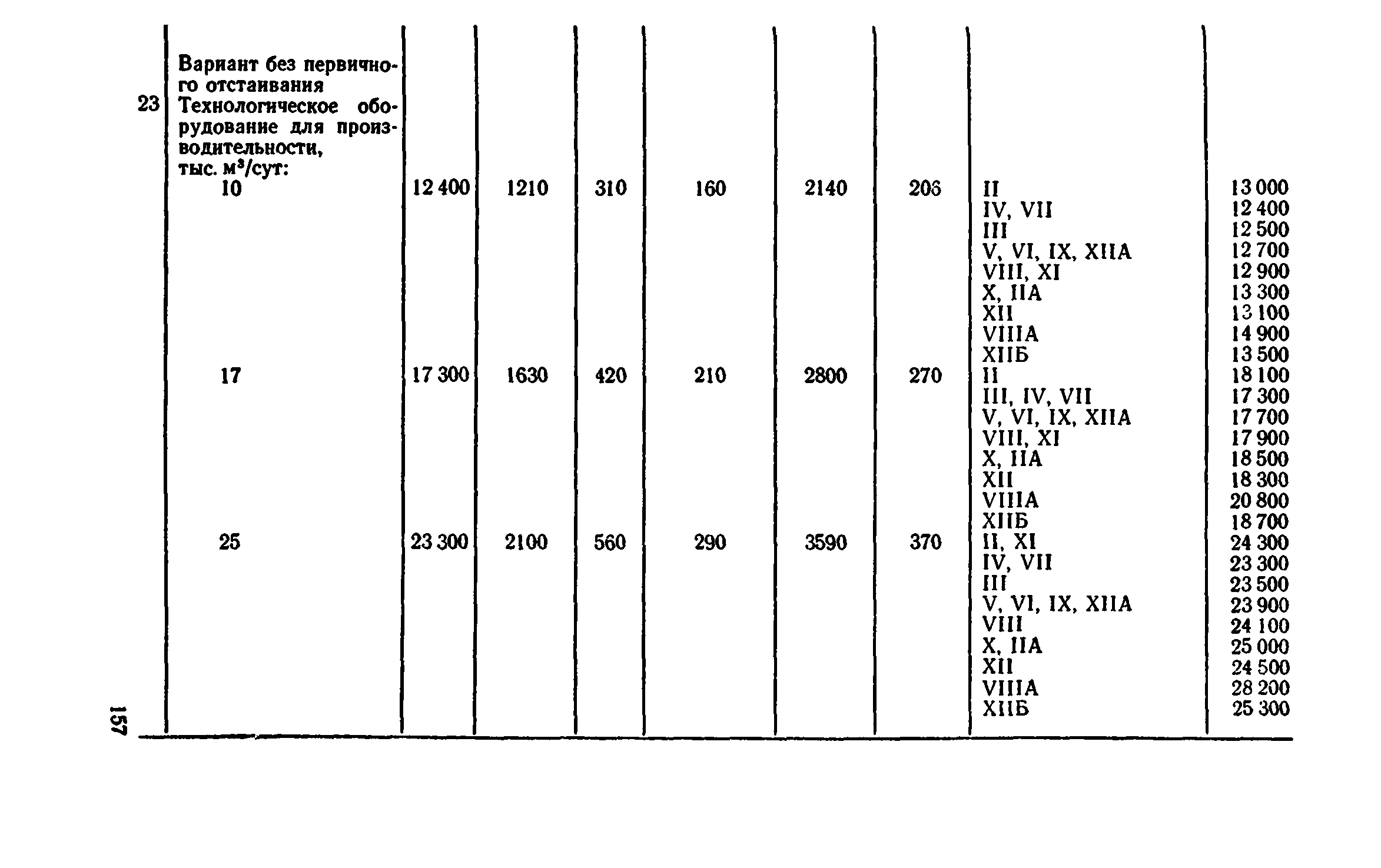 Сборник 8-4.2