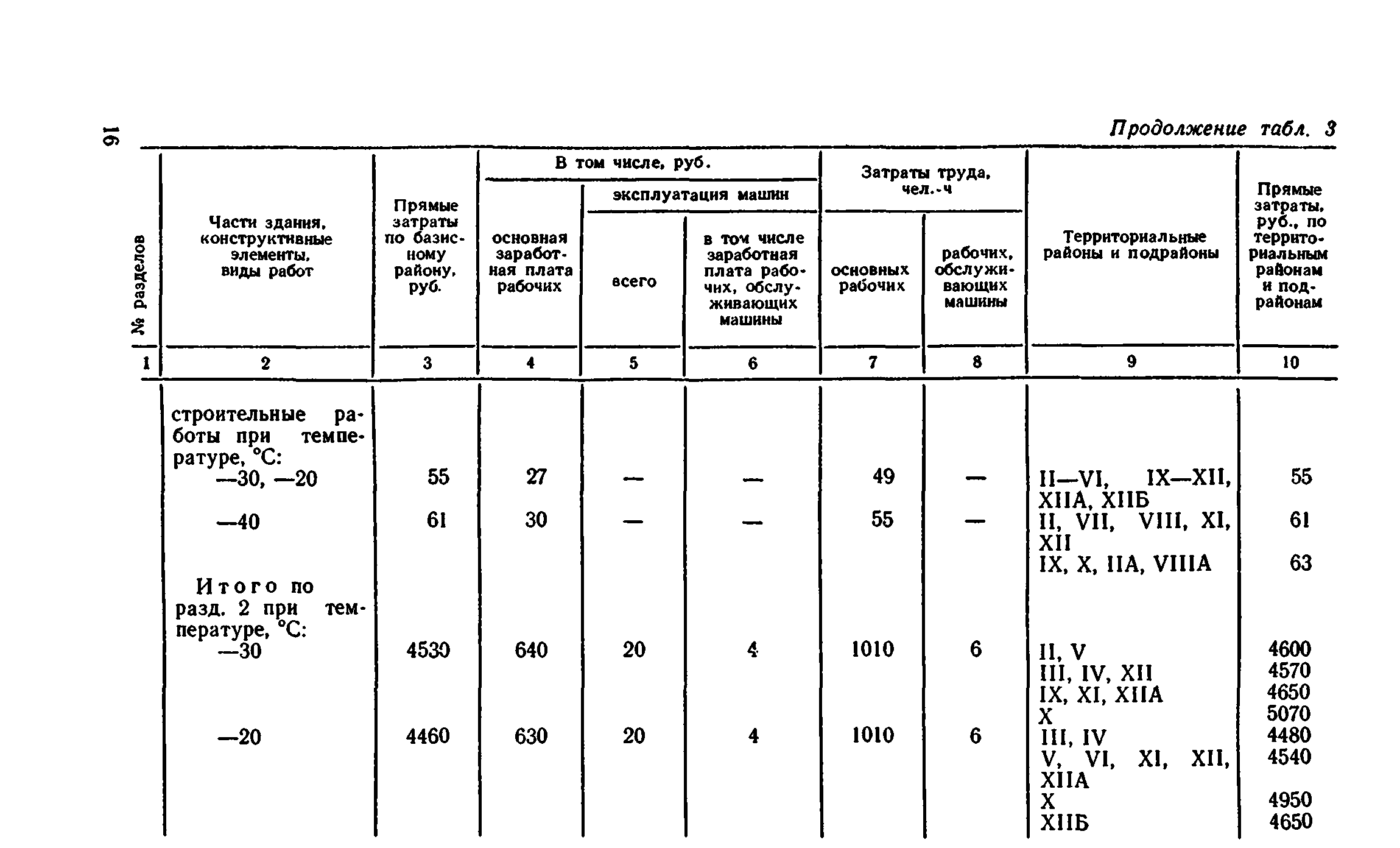 Сборник 8-4.2