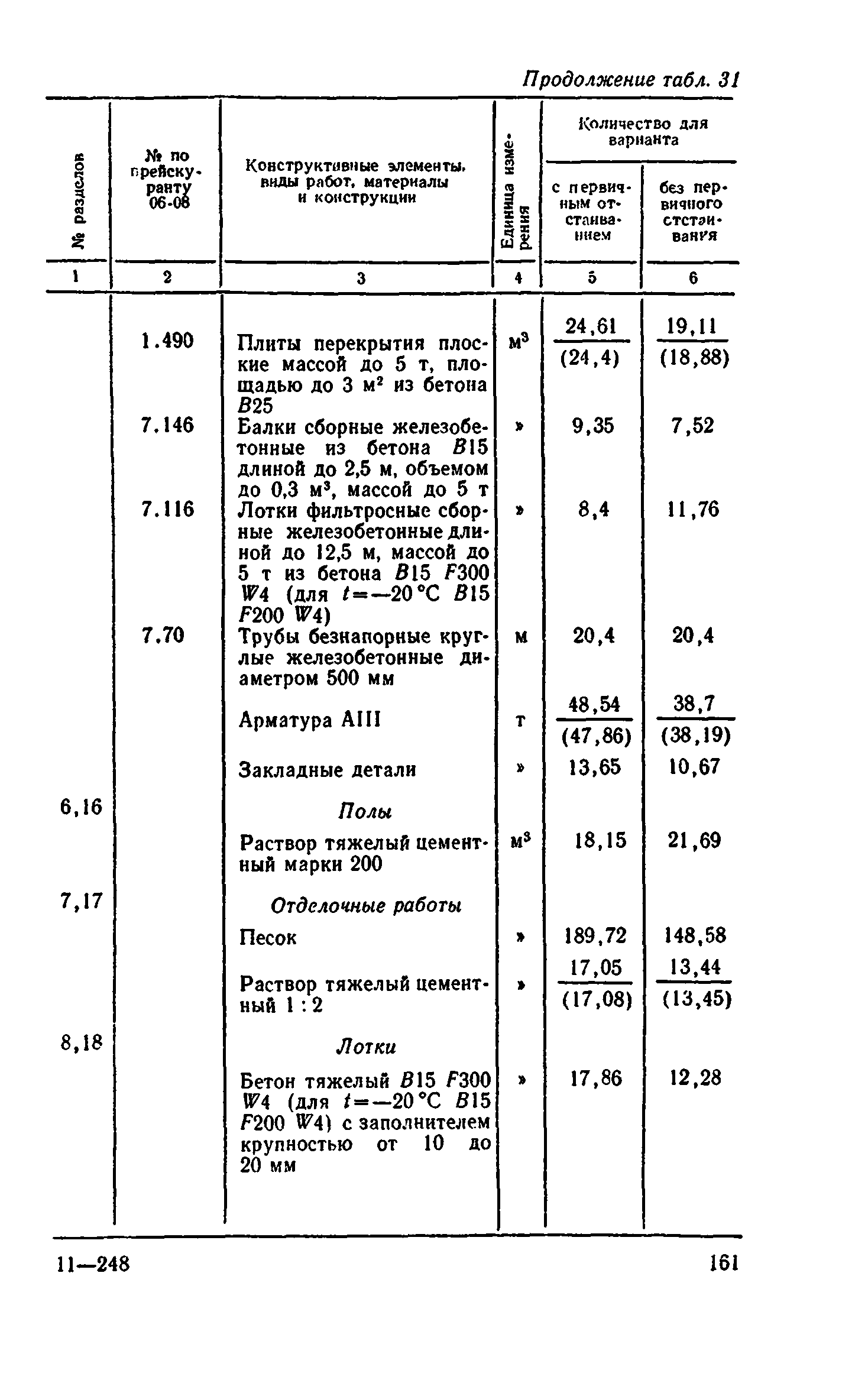 Сборник 8-4.2