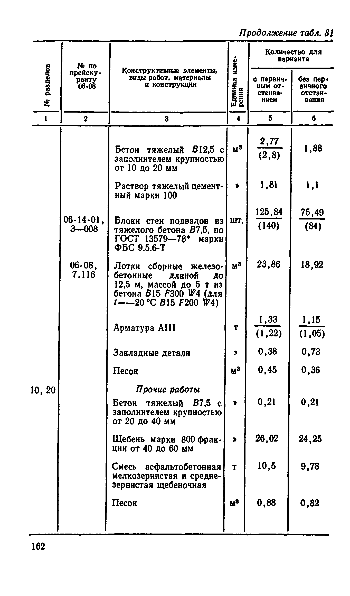 Сборник 8-4.2