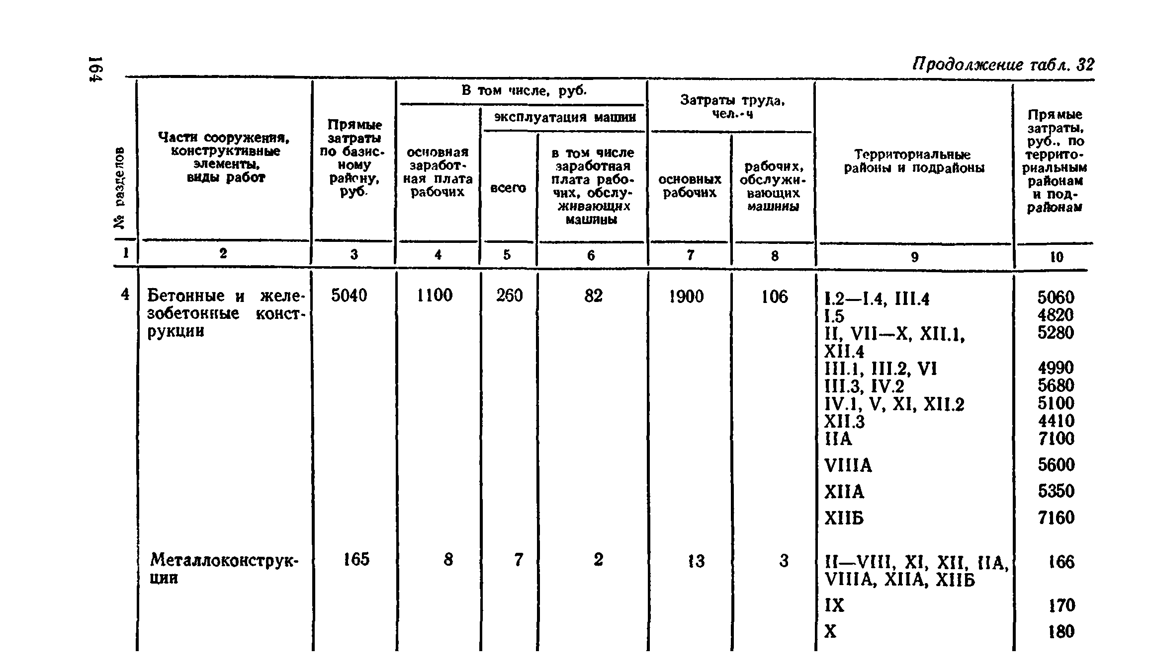 Сборник 8-4.2