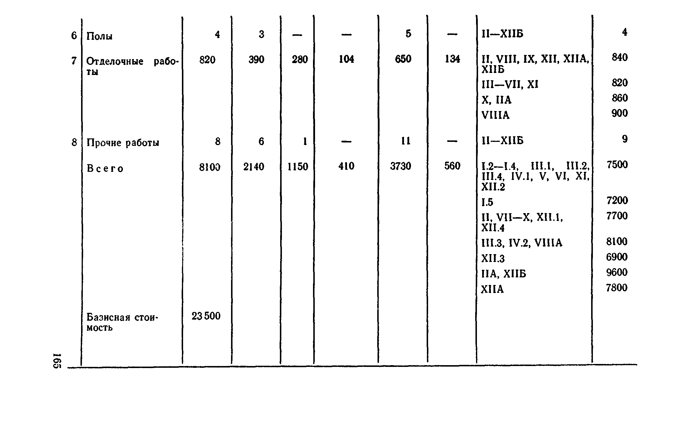 Сборник 8-4.2