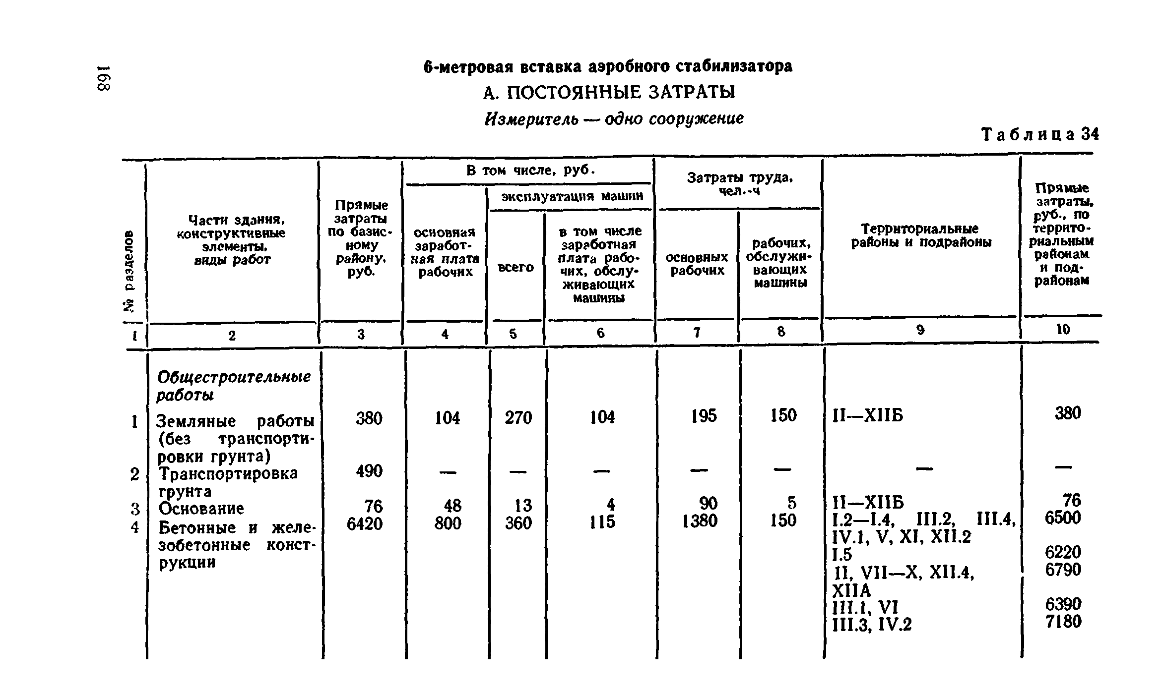 Сборник 8-4.2