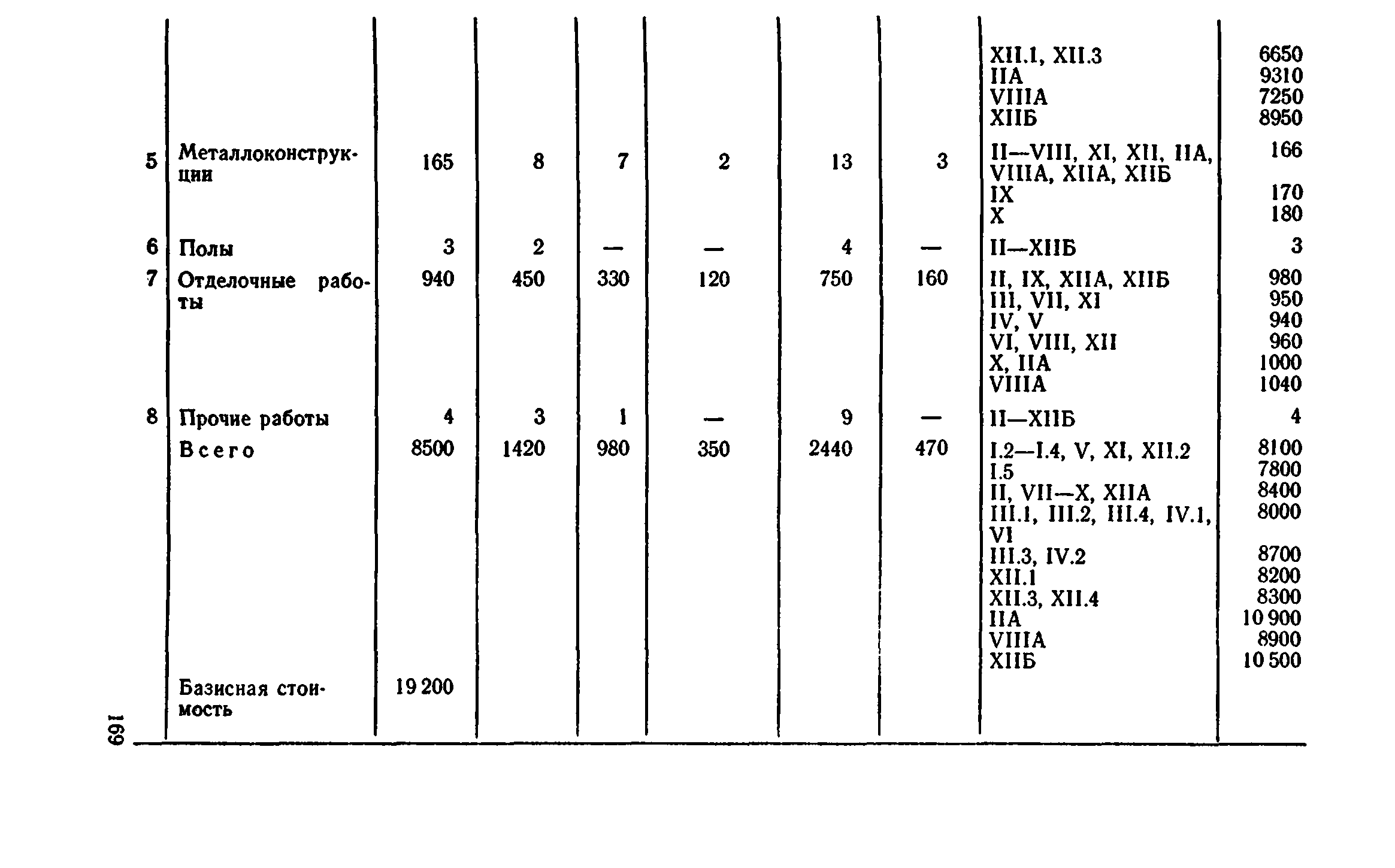 Сборник 8-4.2