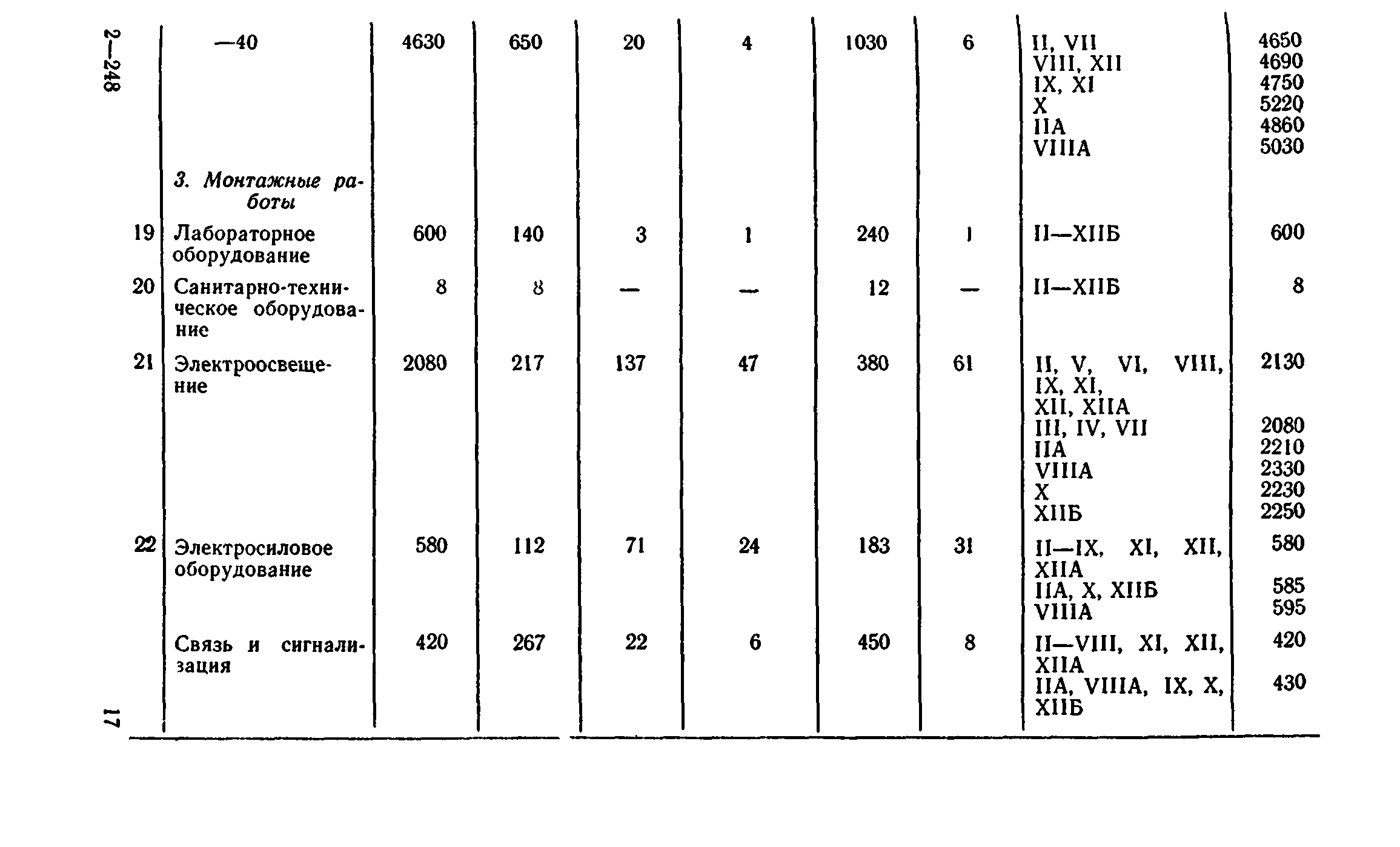 Сборник 8-4.2