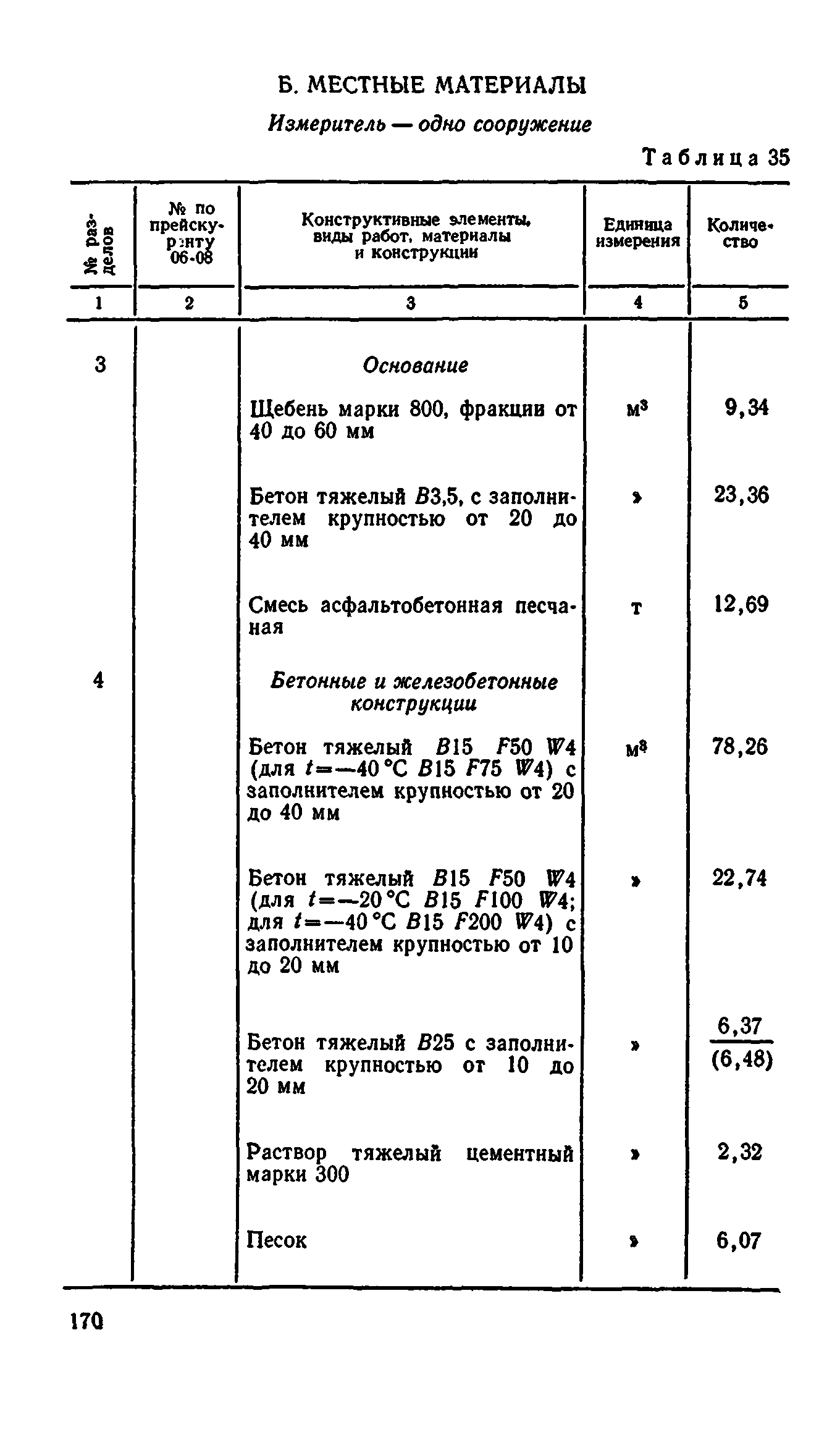 Сборник 8-4.2