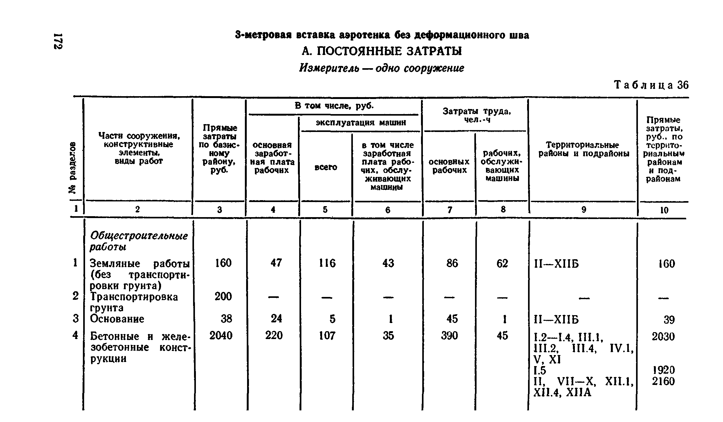 Сборник 8-4.2