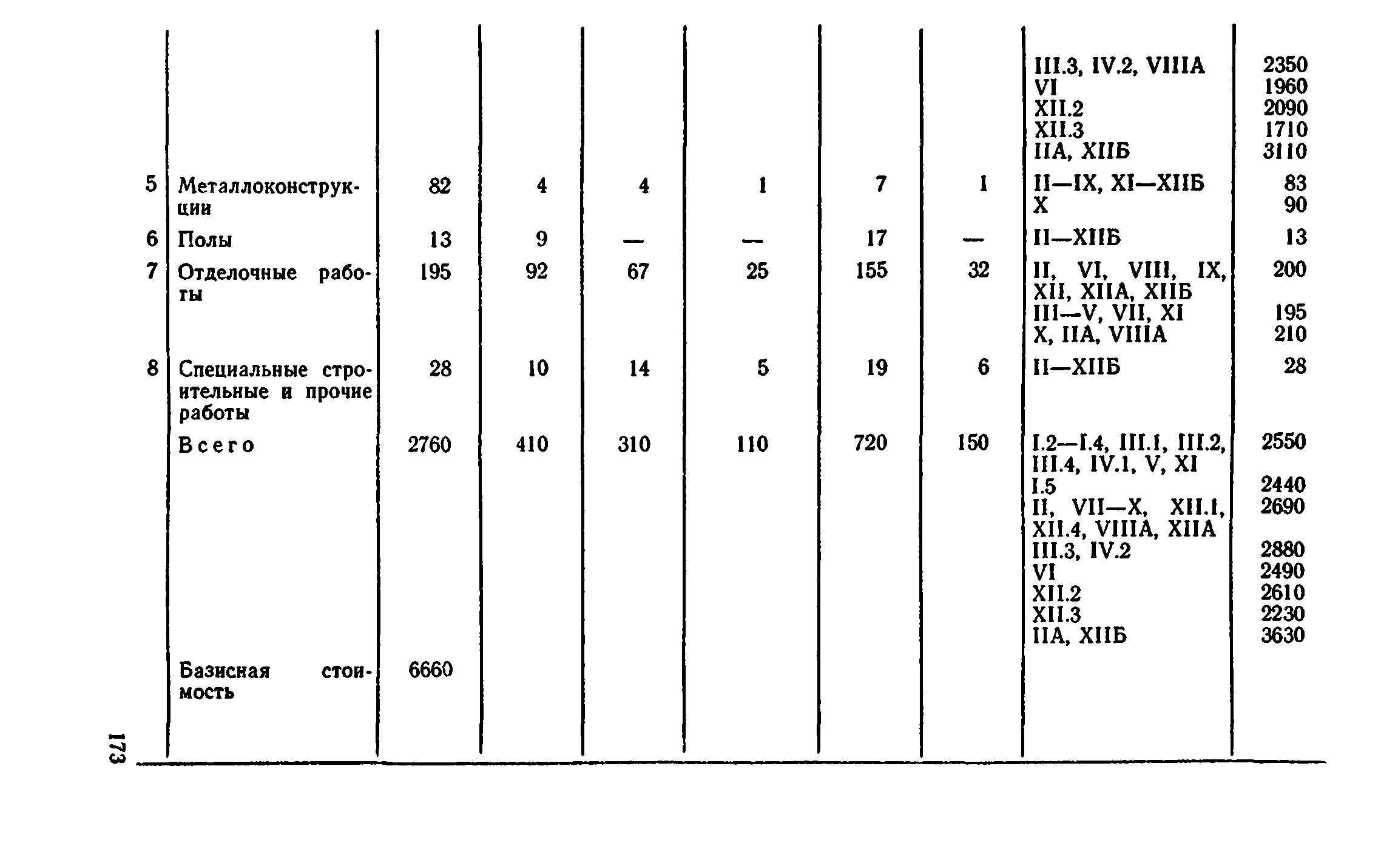 Сборник 8-4.2