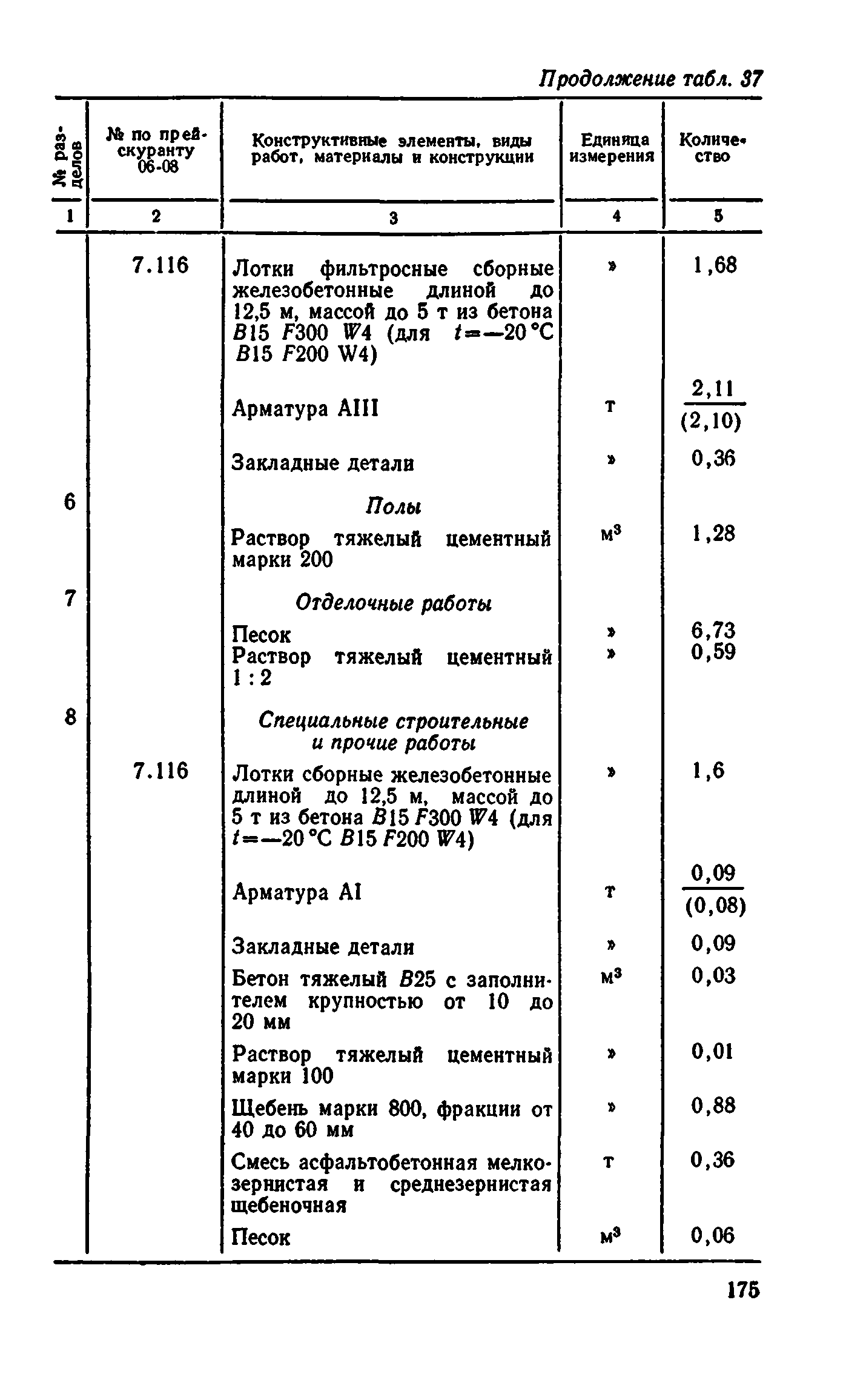 Сборник 8-4.2