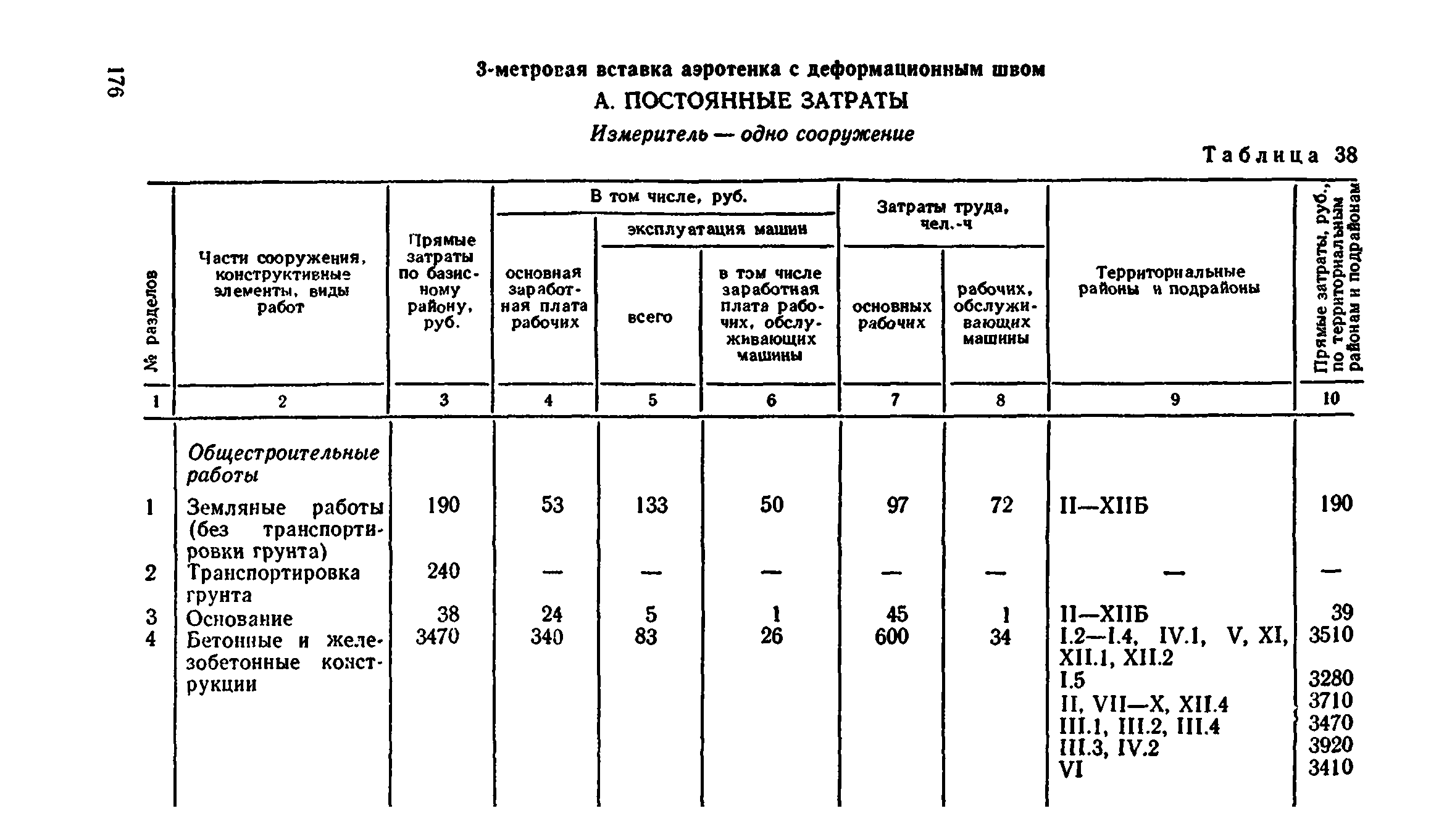 Сборник 8-4.2