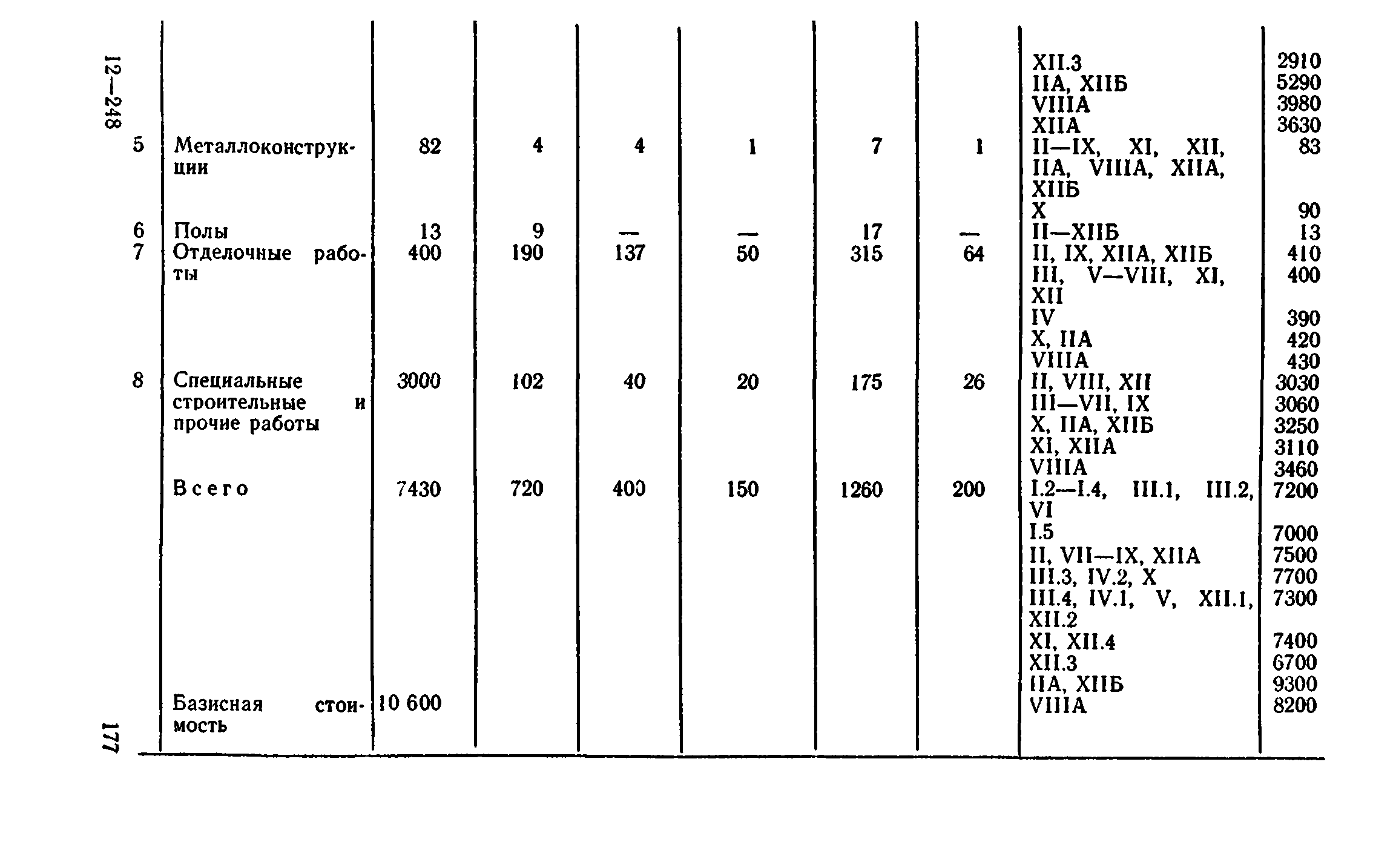 Сборник 8-4.2