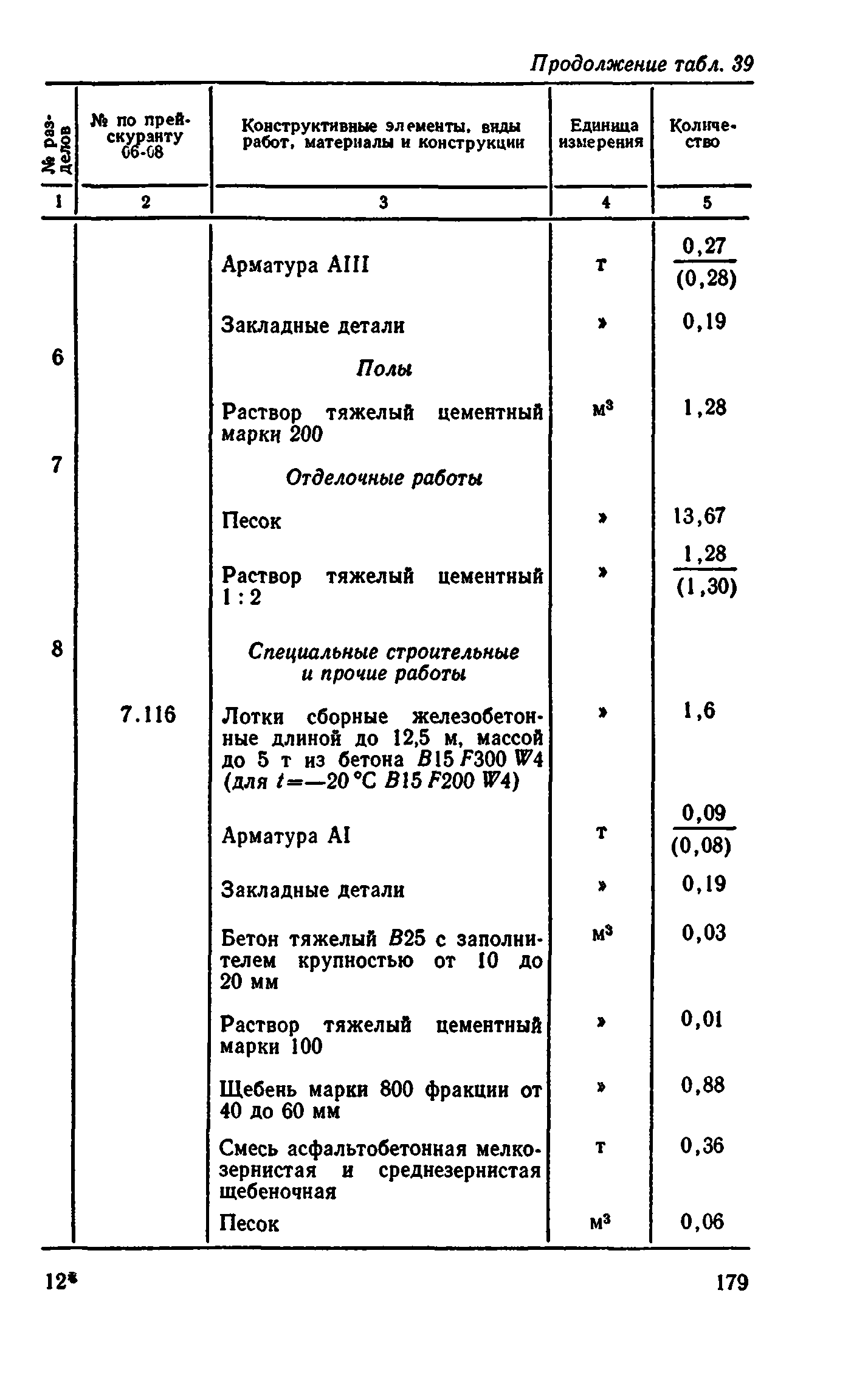 Сборник 8-4.2