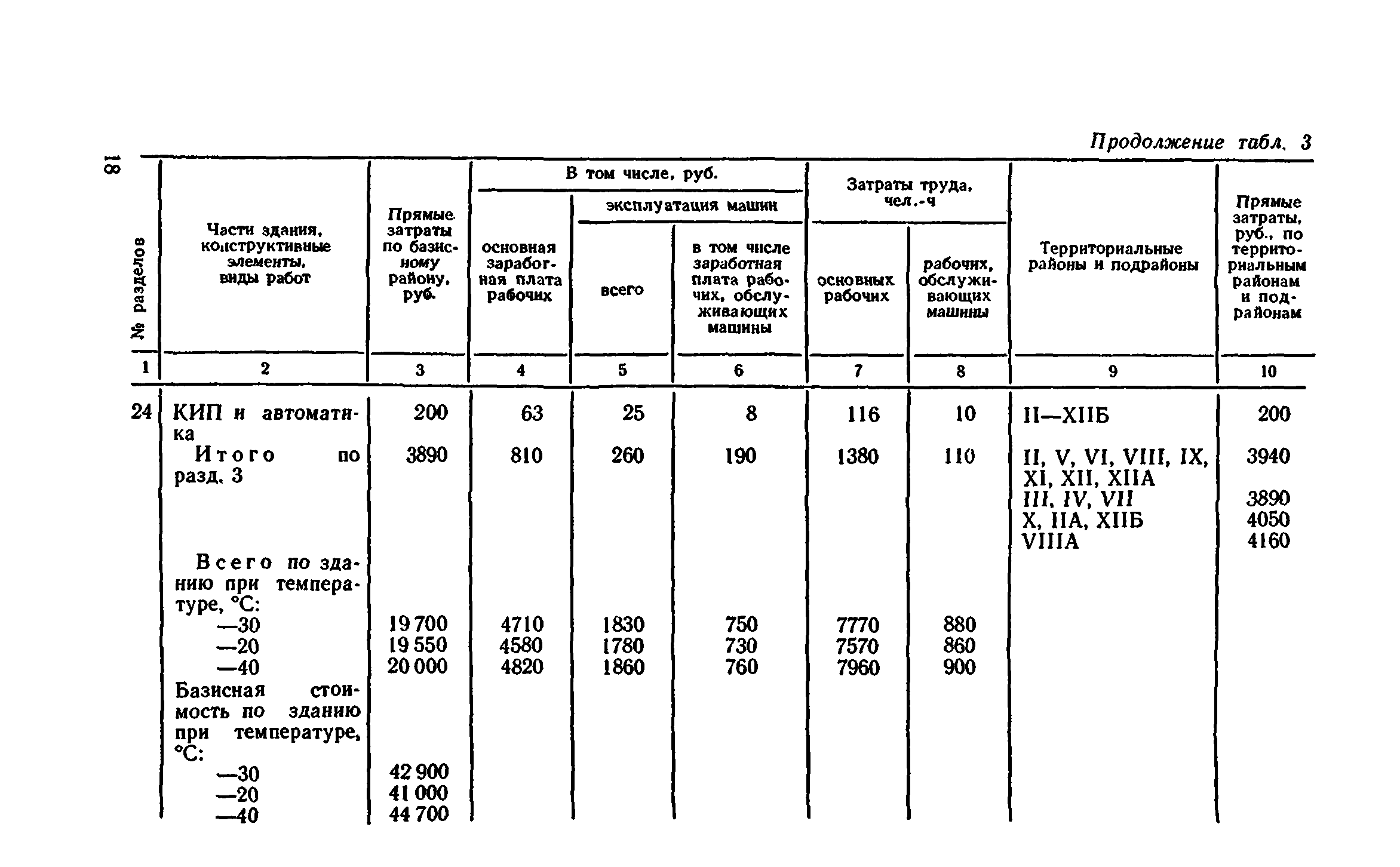 Сборник 8-4.2