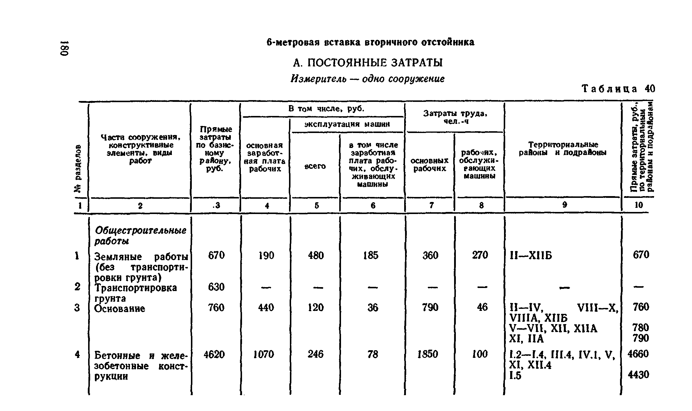 Сборник 8-4.2